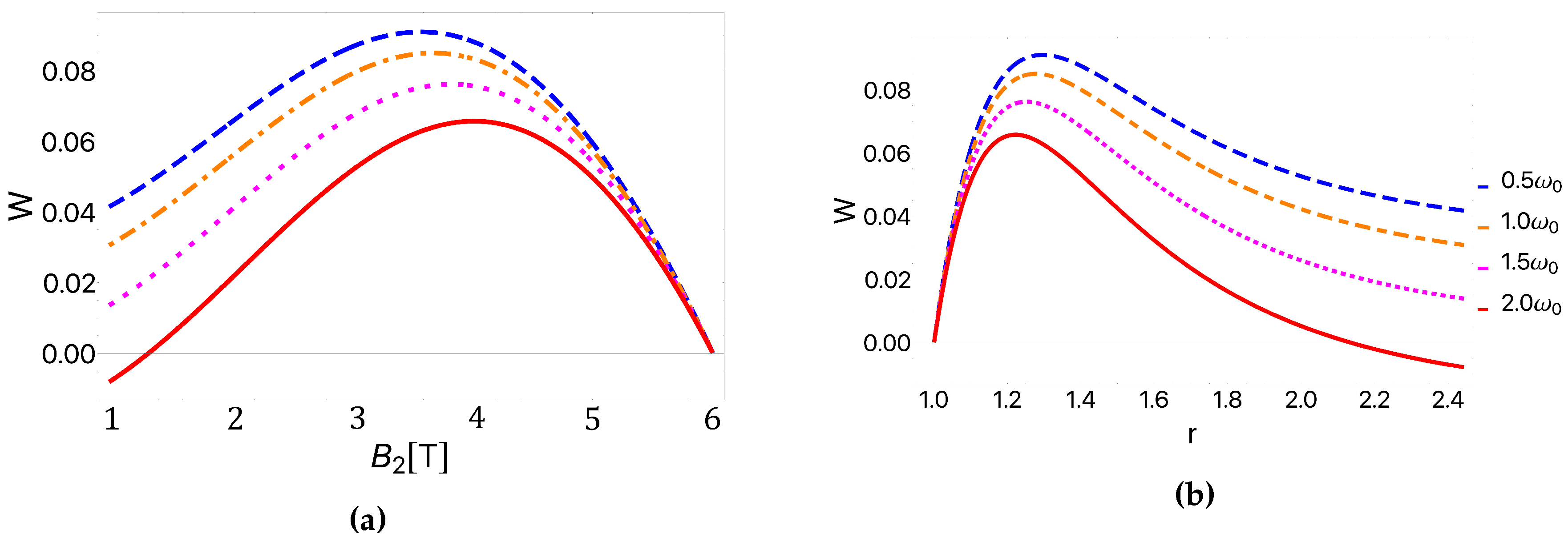 Preprints 68964 g004