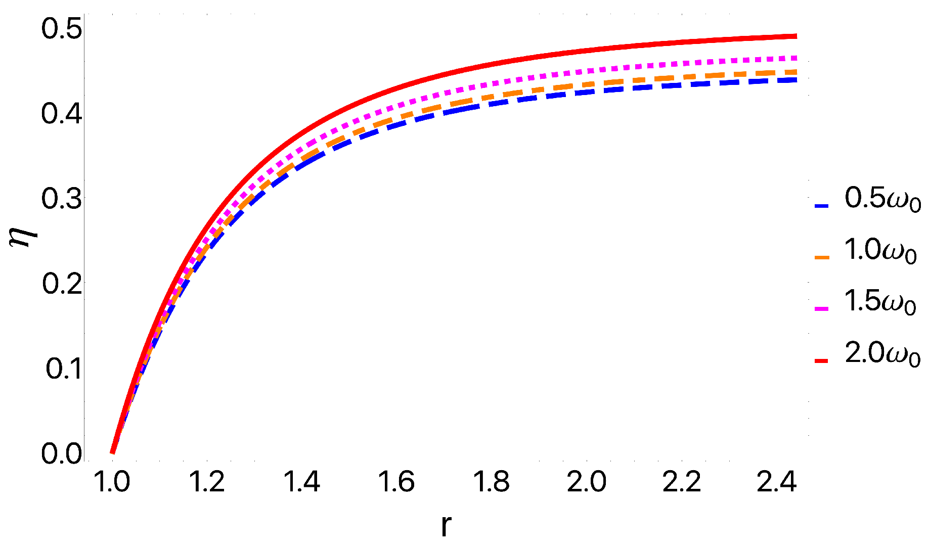 Preprints 68964 g005