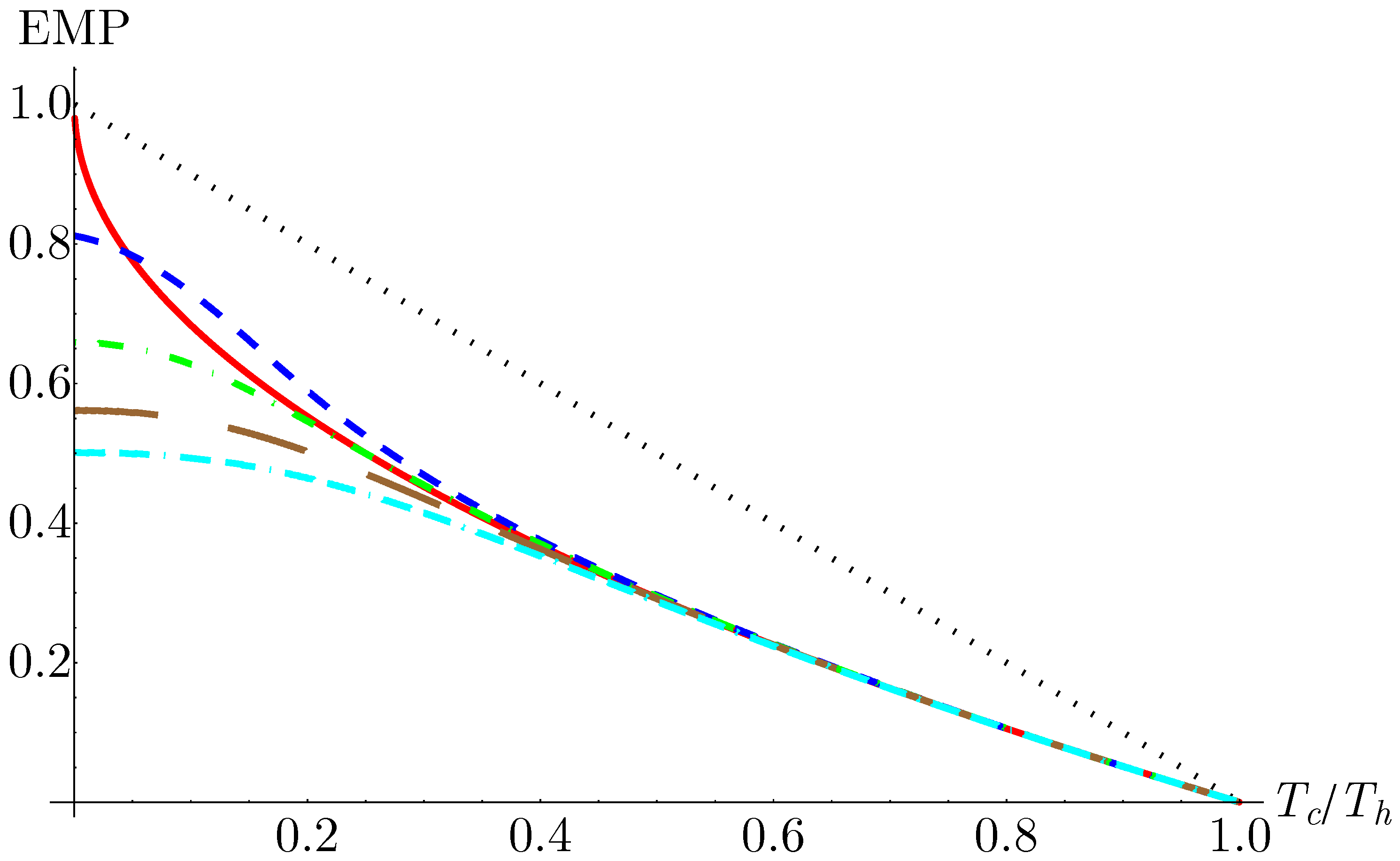 Preprints 68964 g007