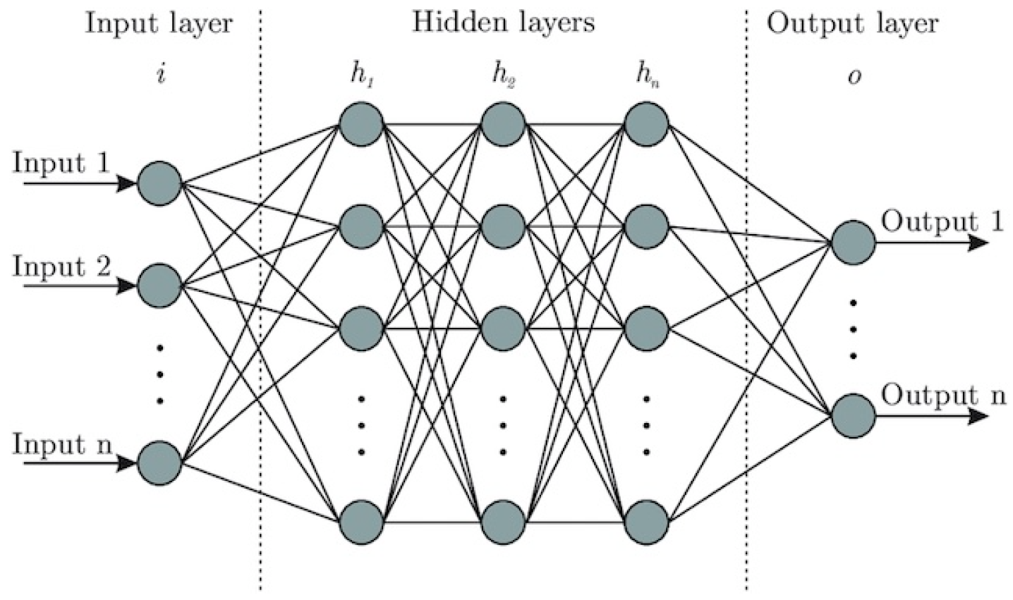 Preprints 115582 g002