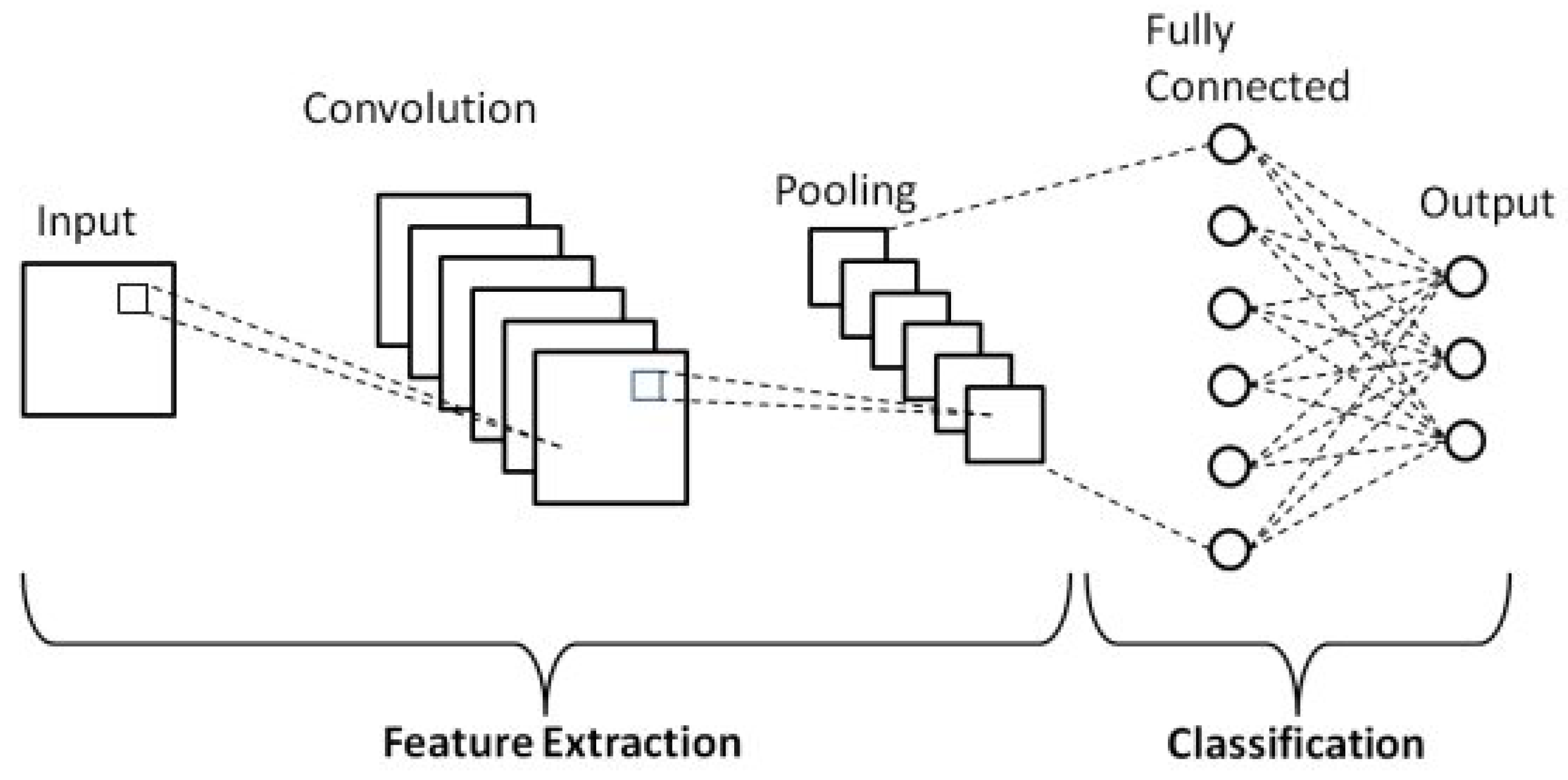 Preprints 115582 g003