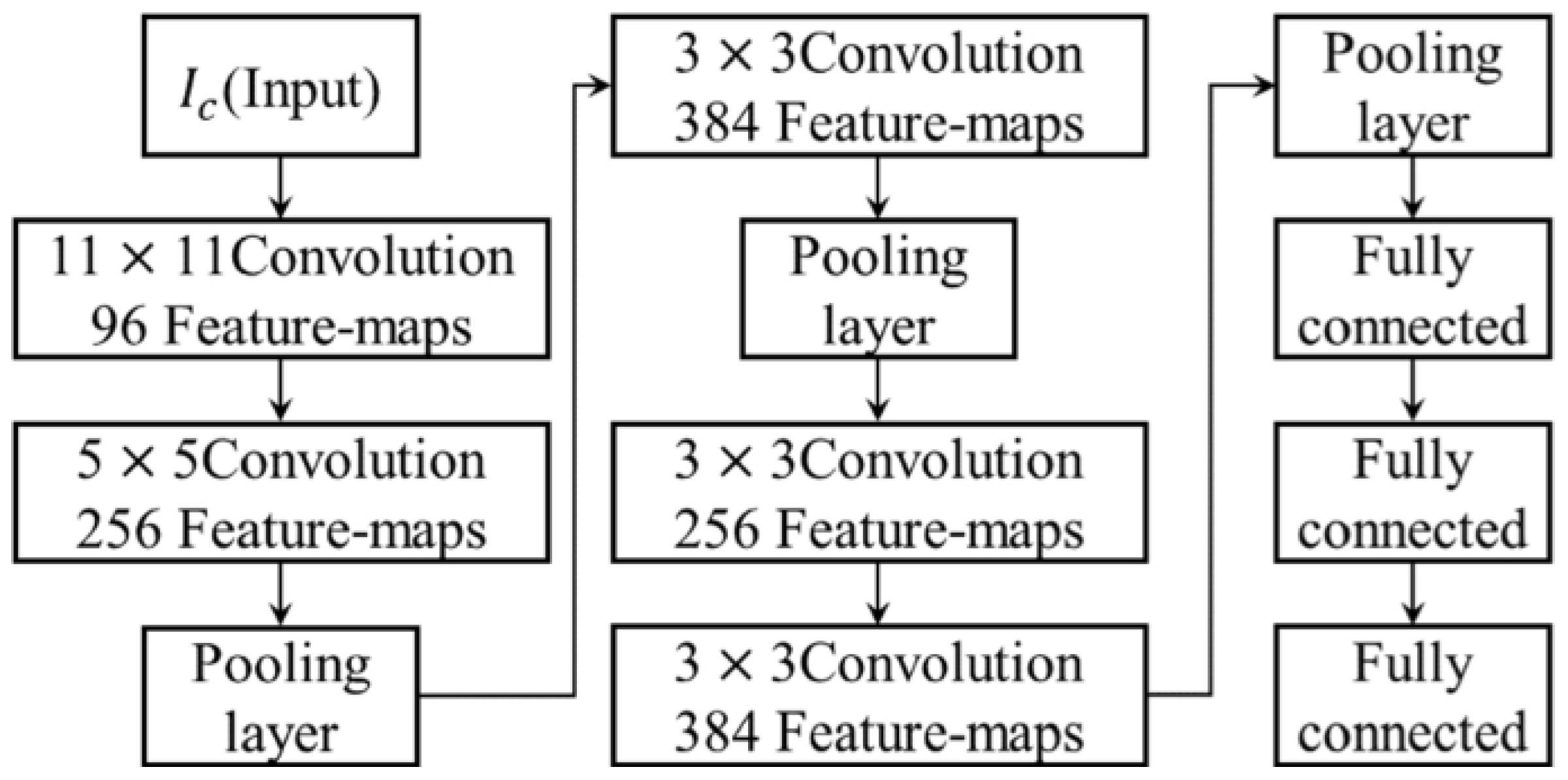 Preprints 115582 g004