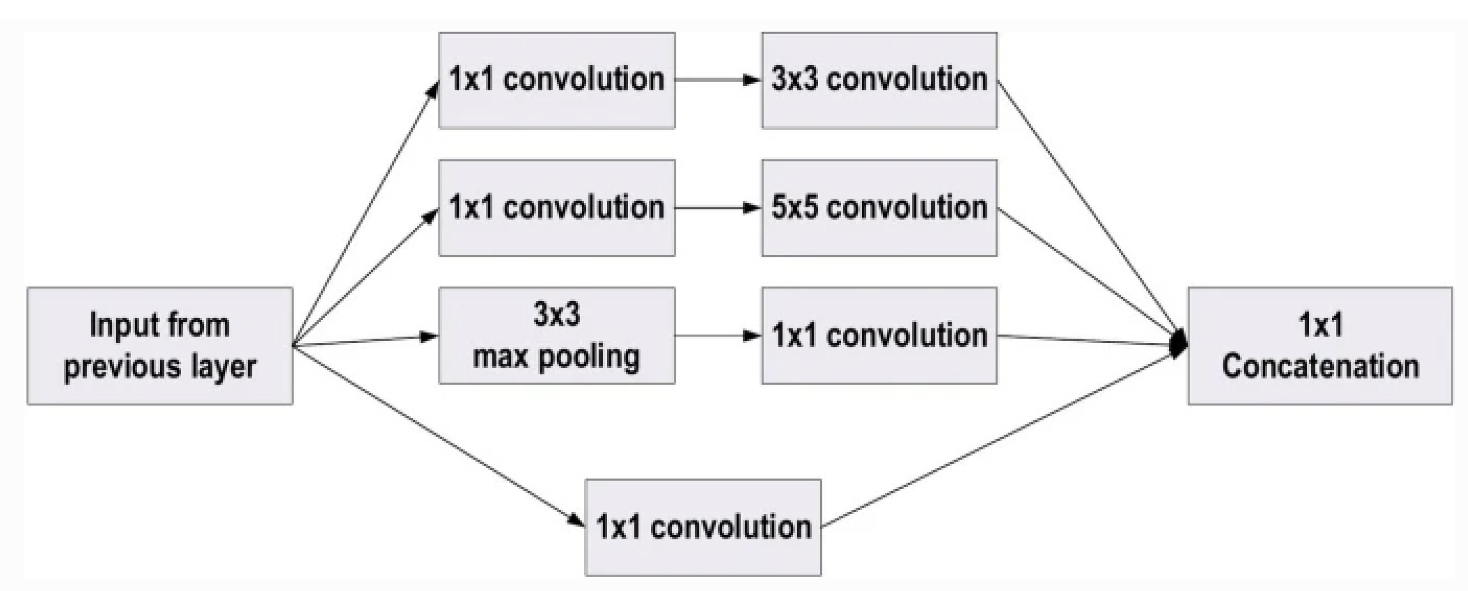 Preprints 115582 g007