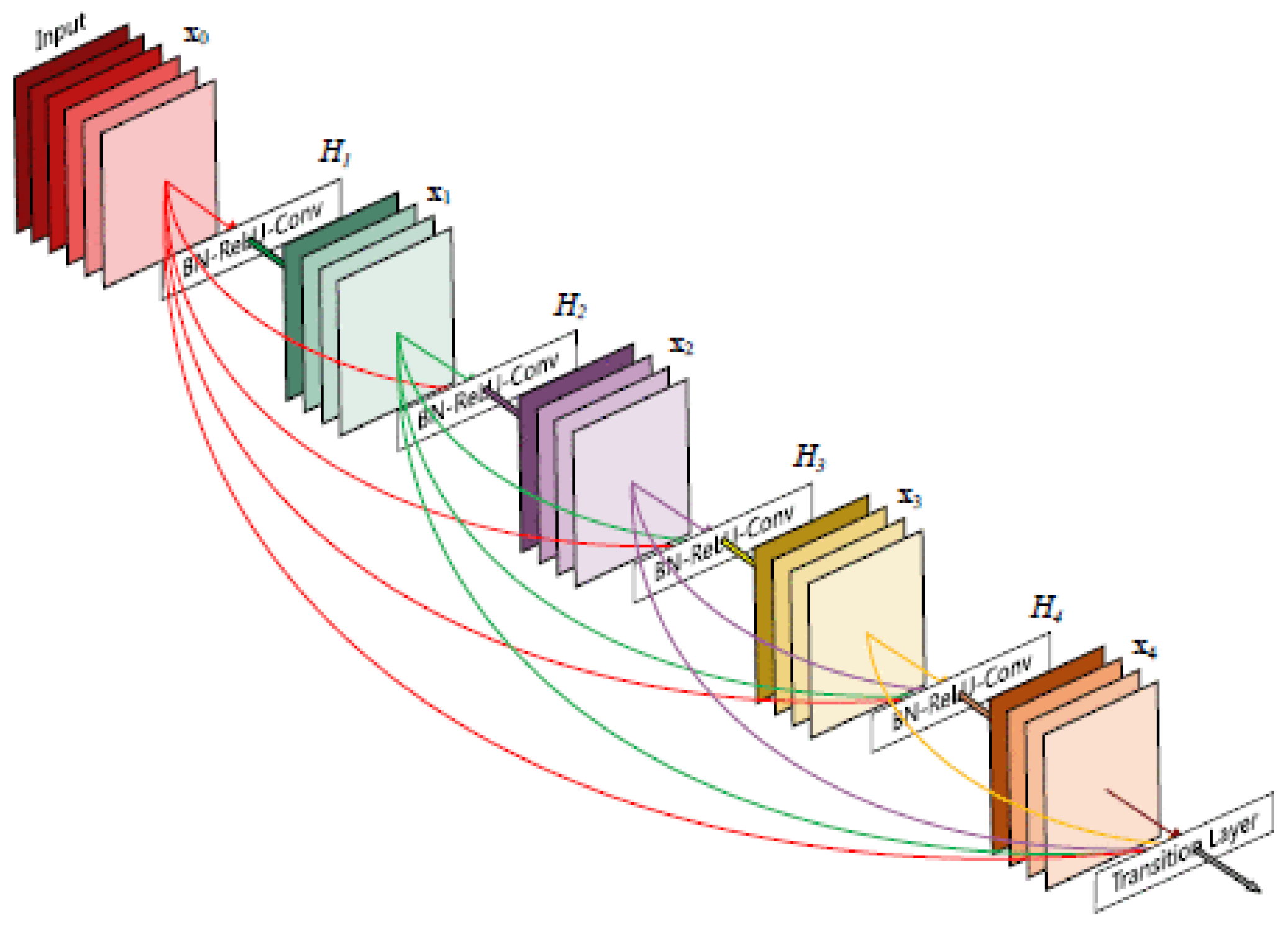 Preprints 115582 g008