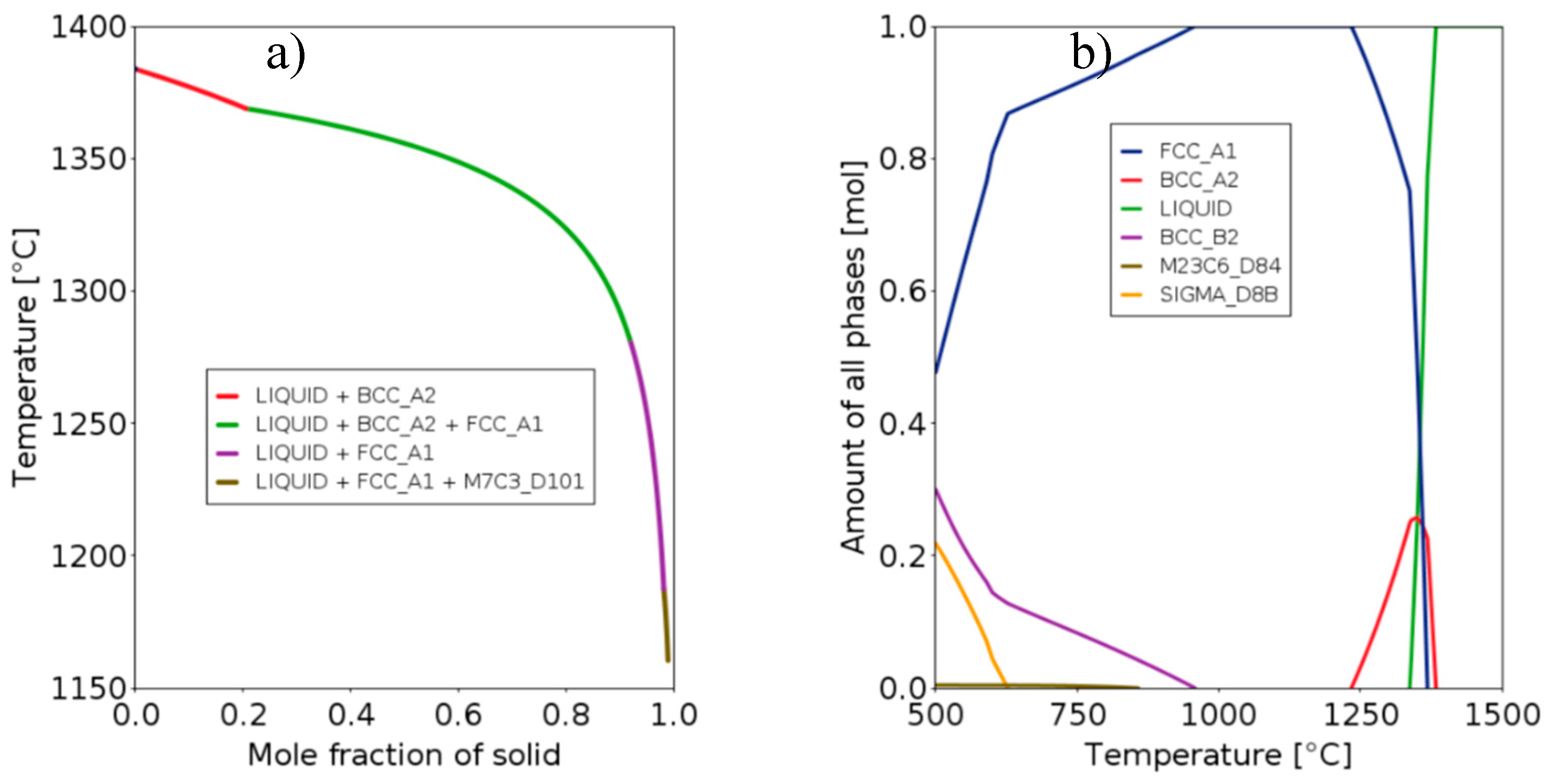 Preprints 116761 g003