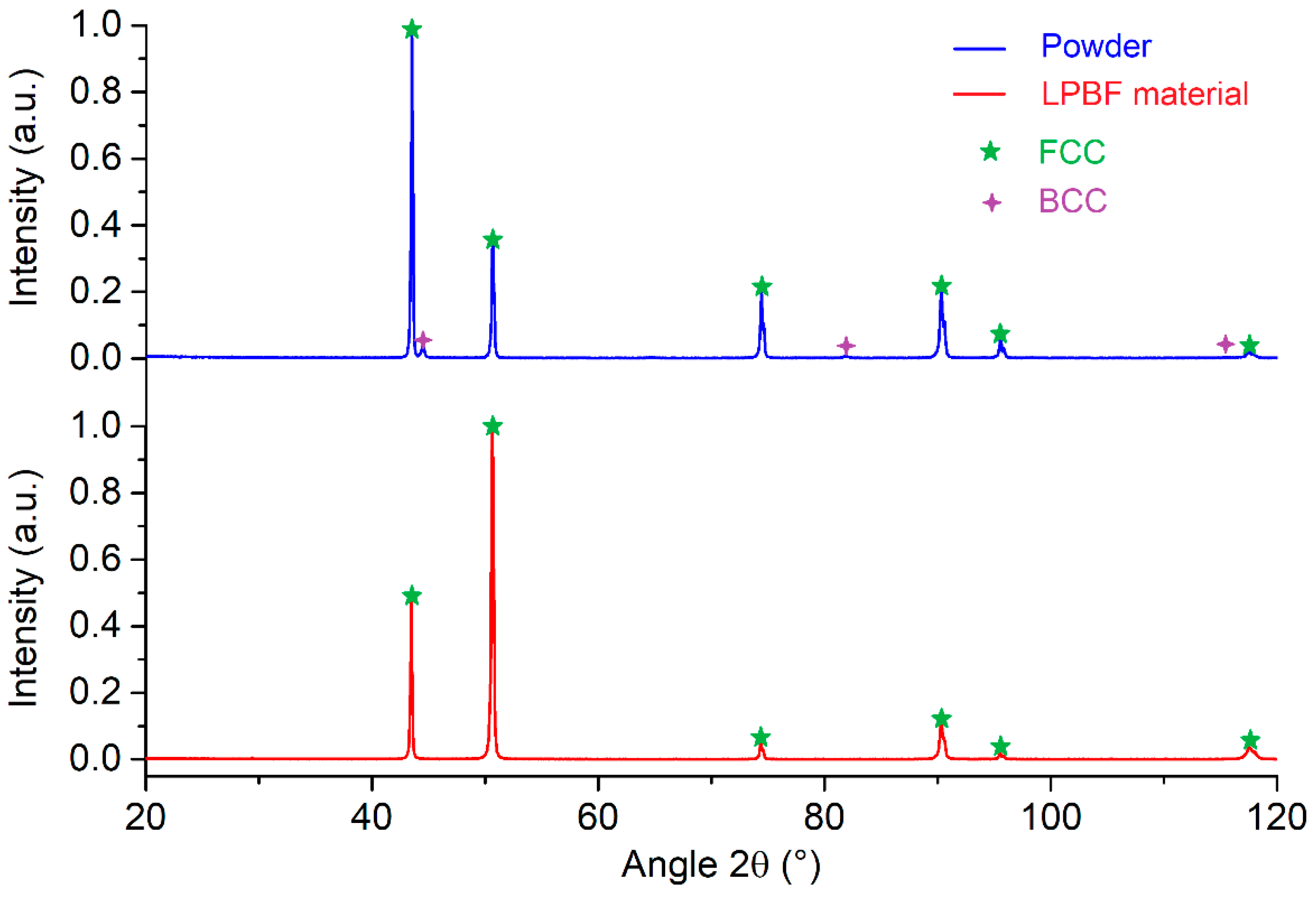 Preprints 116761 g007