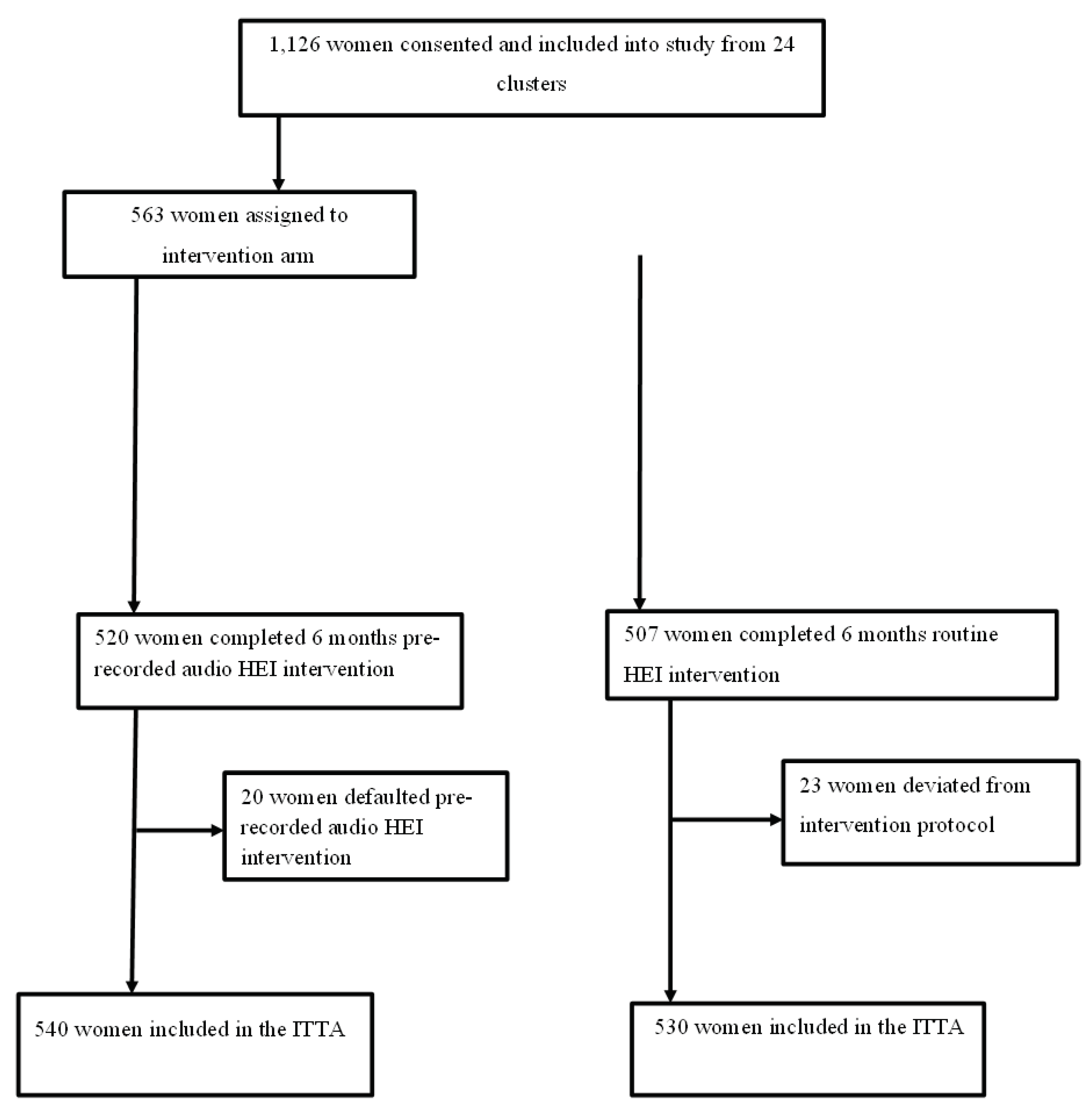 Preprints 93377 g001