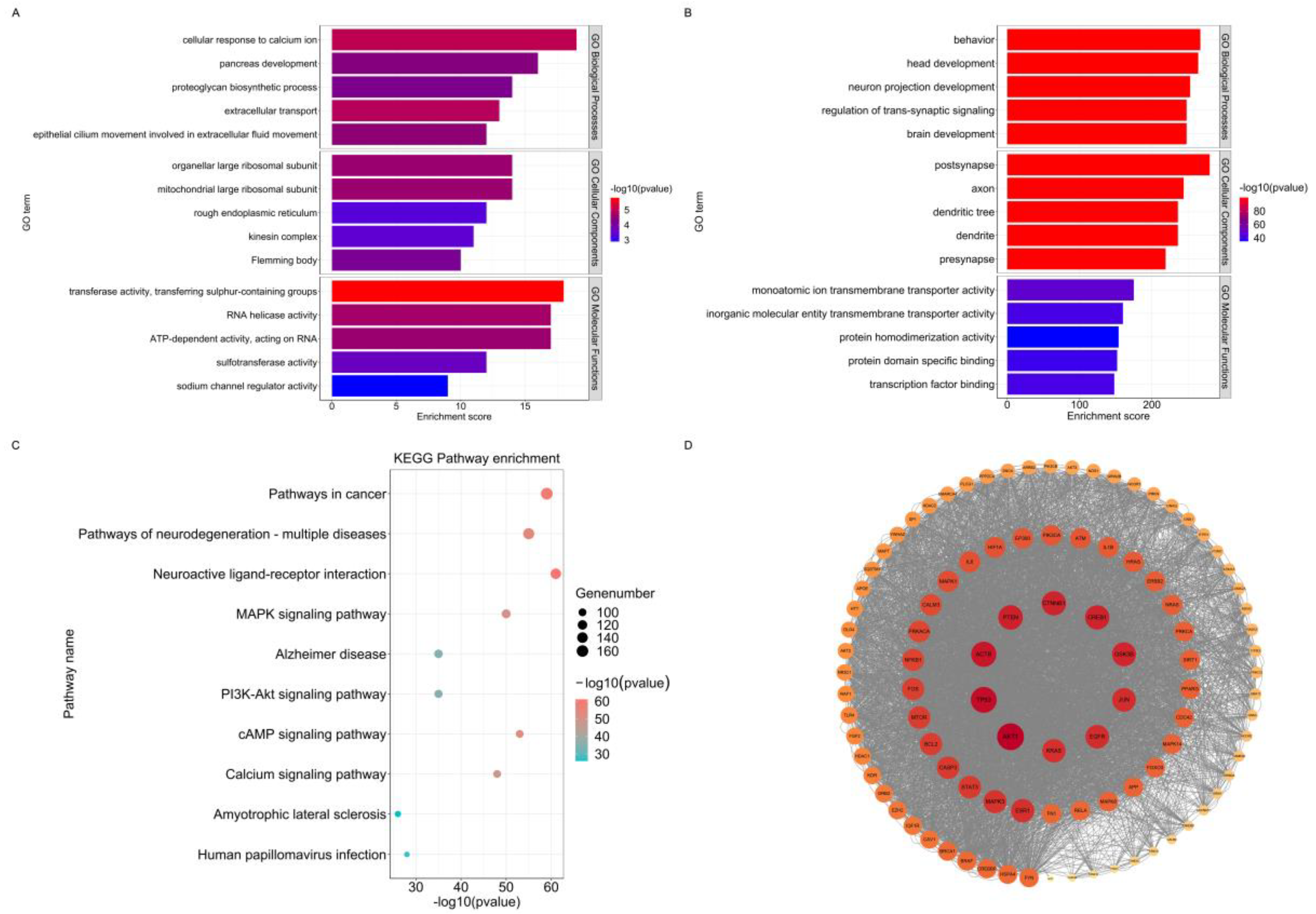 Preprints 98548 g001