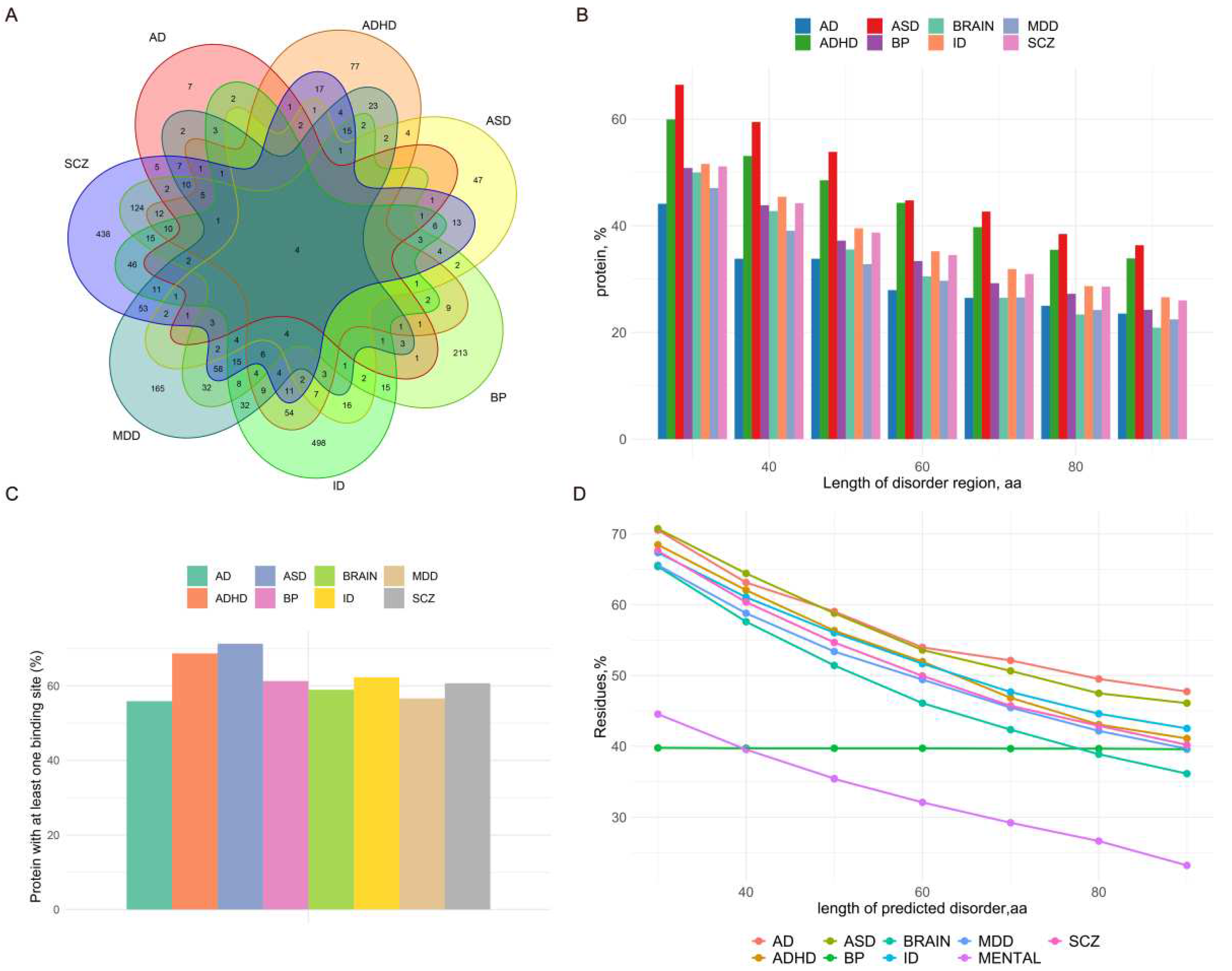 Preprints 98548 g002