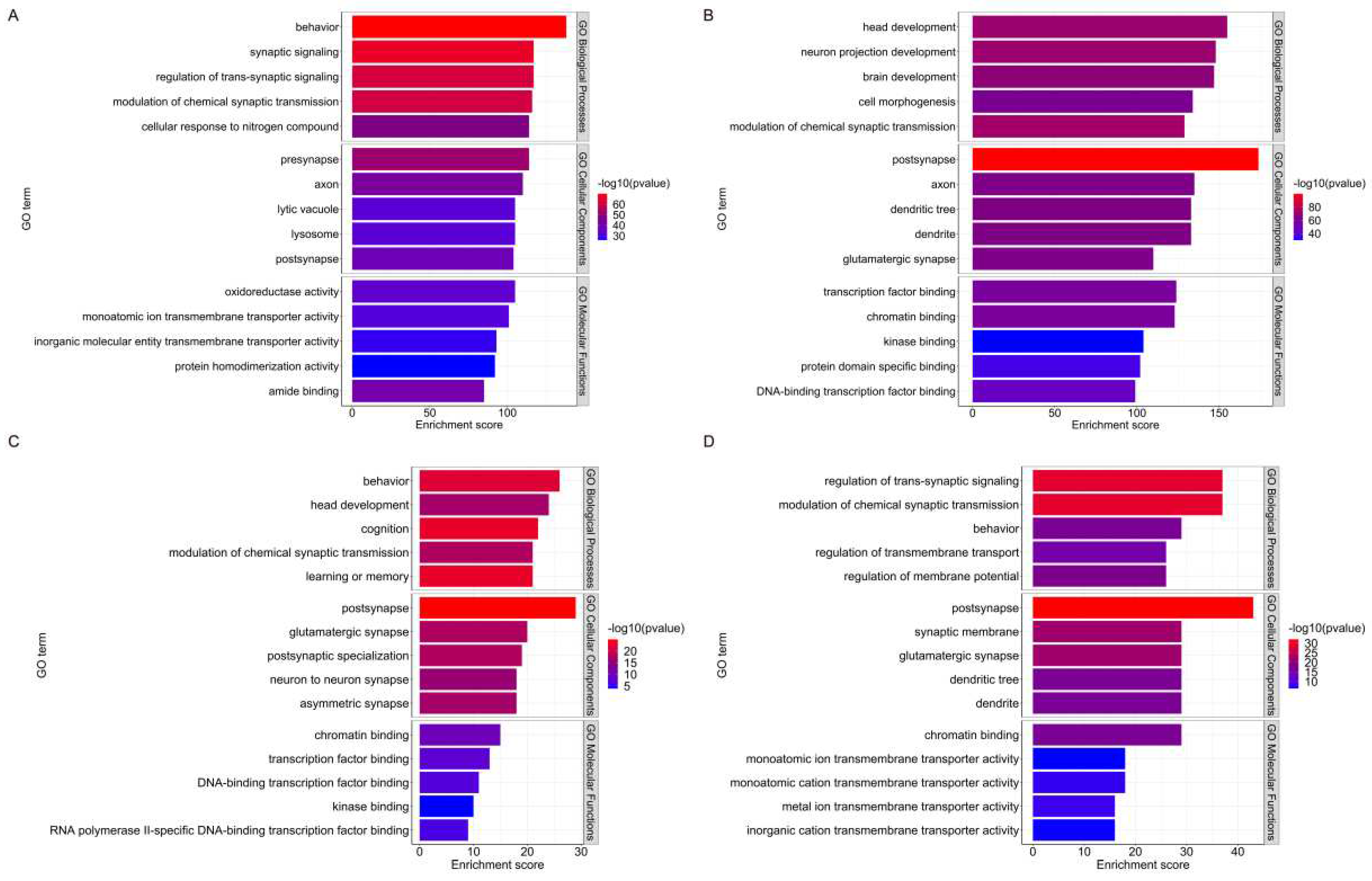 Preprints 98548 g003