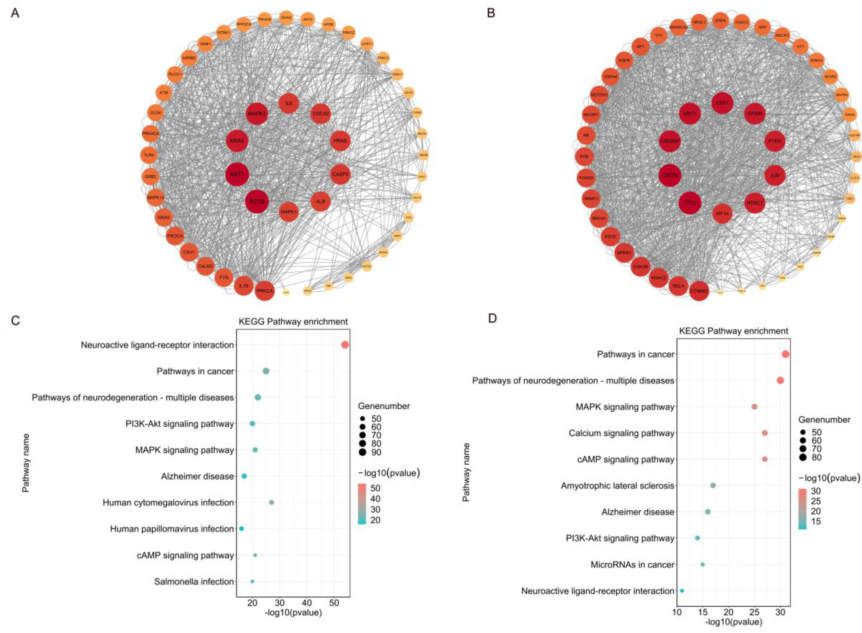 Preprints 98548 g004