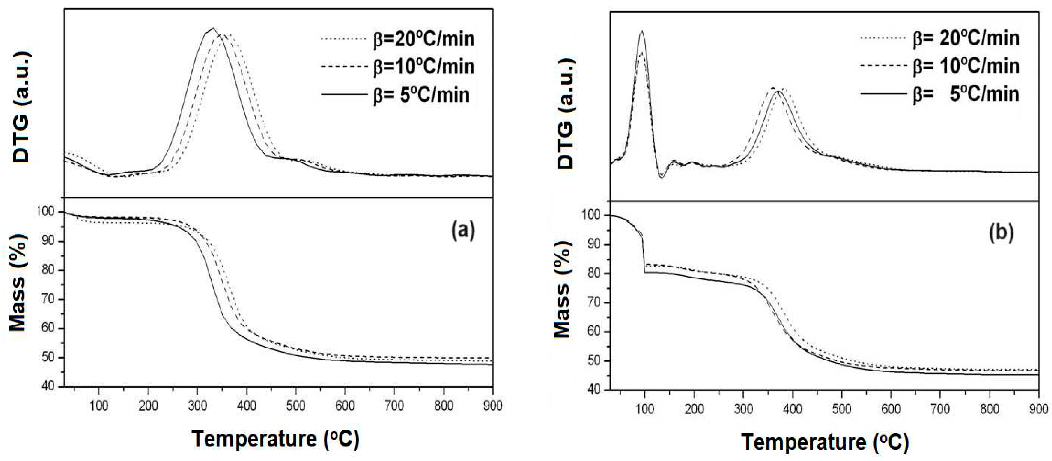 Preprints 97398 g002