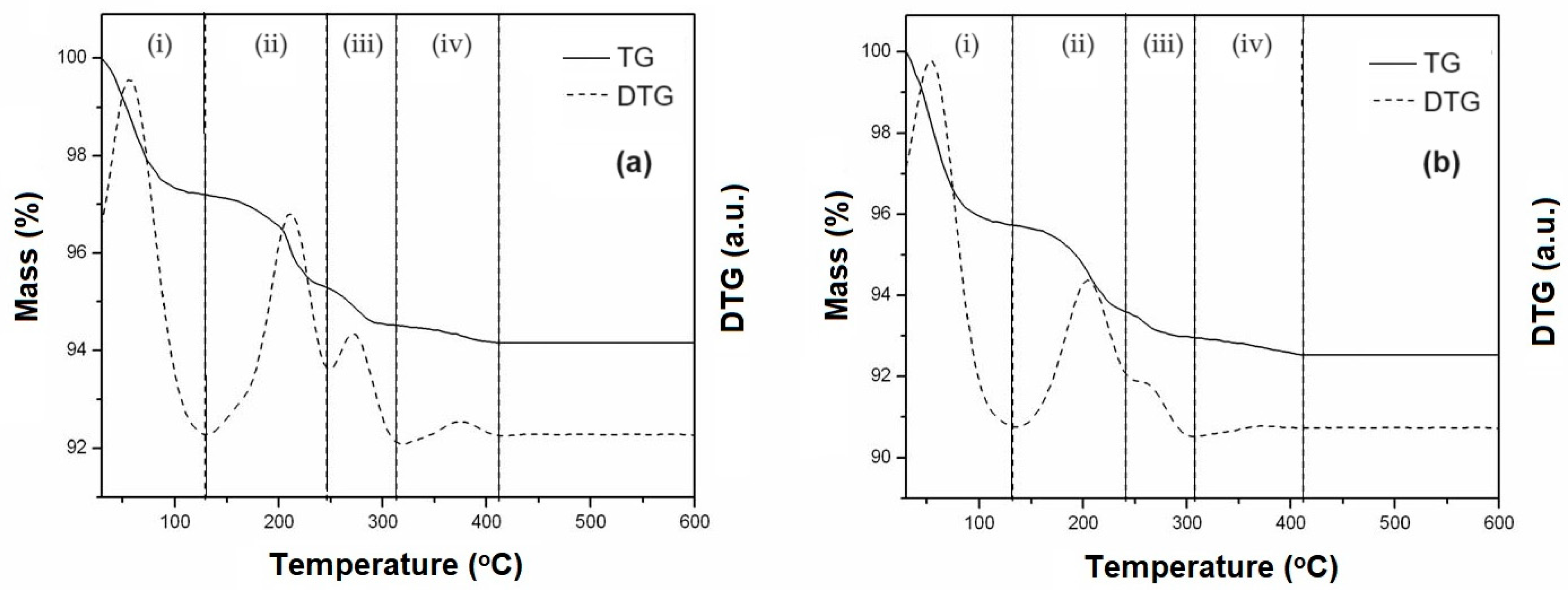 Preprints 97398 g003