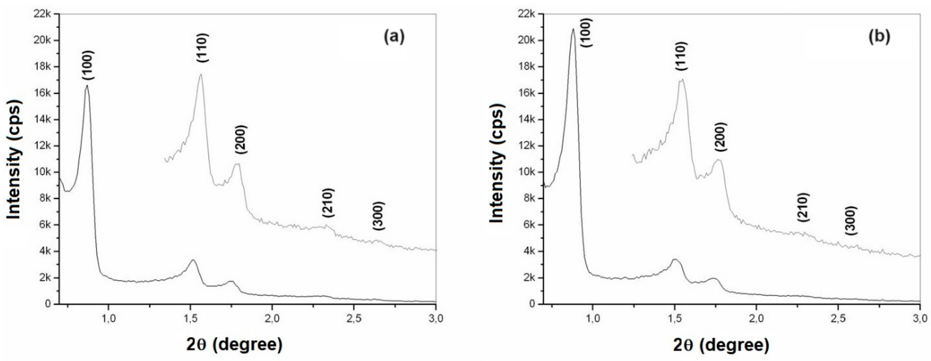 Preprints 97398 g004