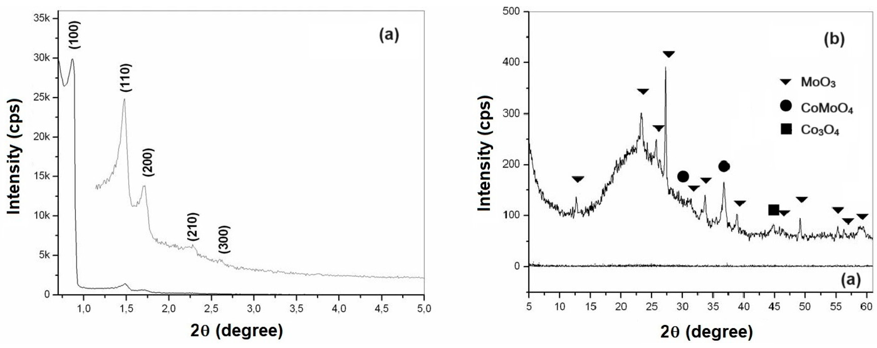 Preprints 97398 g005