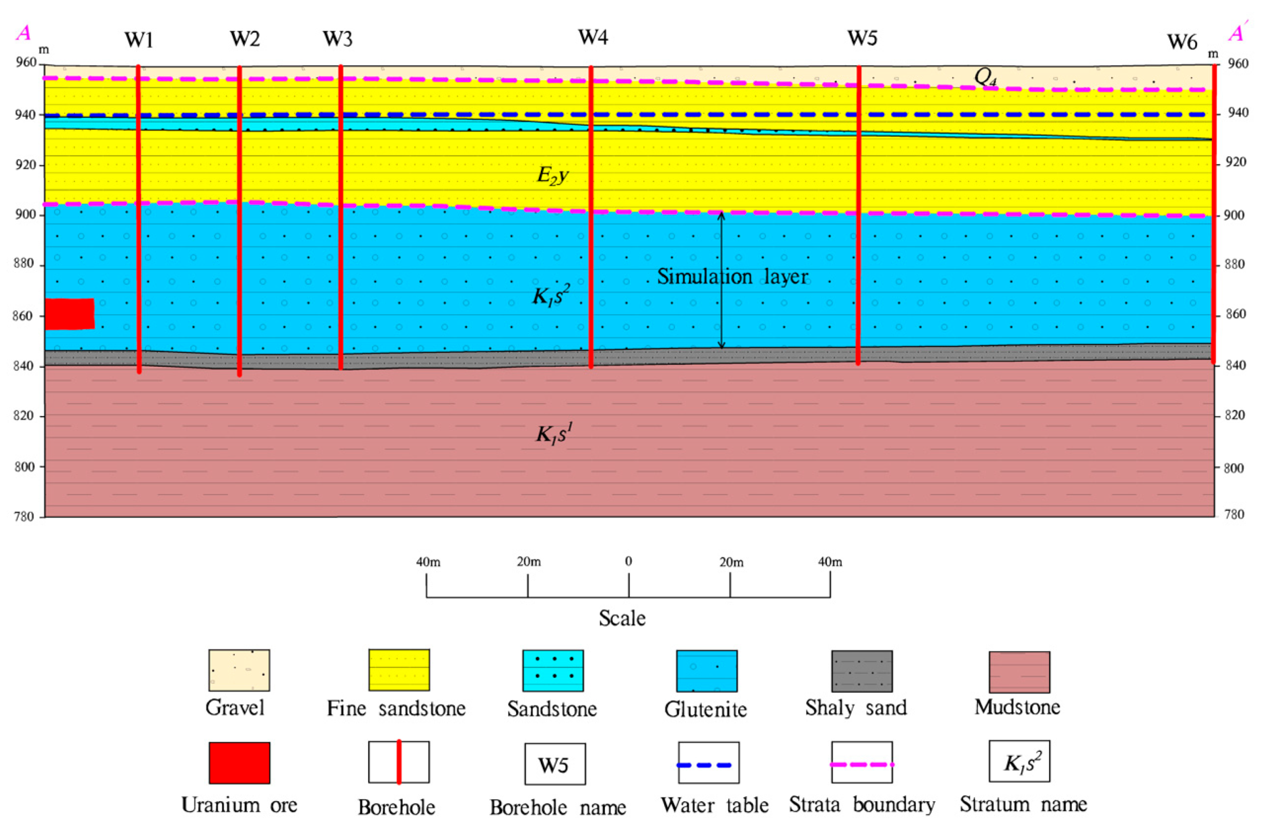 Preprints 89160 g002