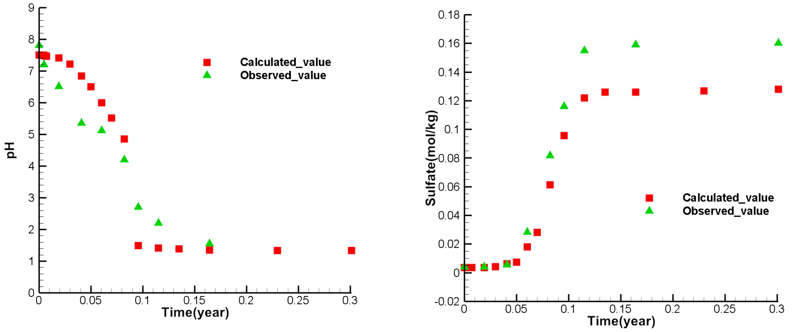 Preprints 89160 g005