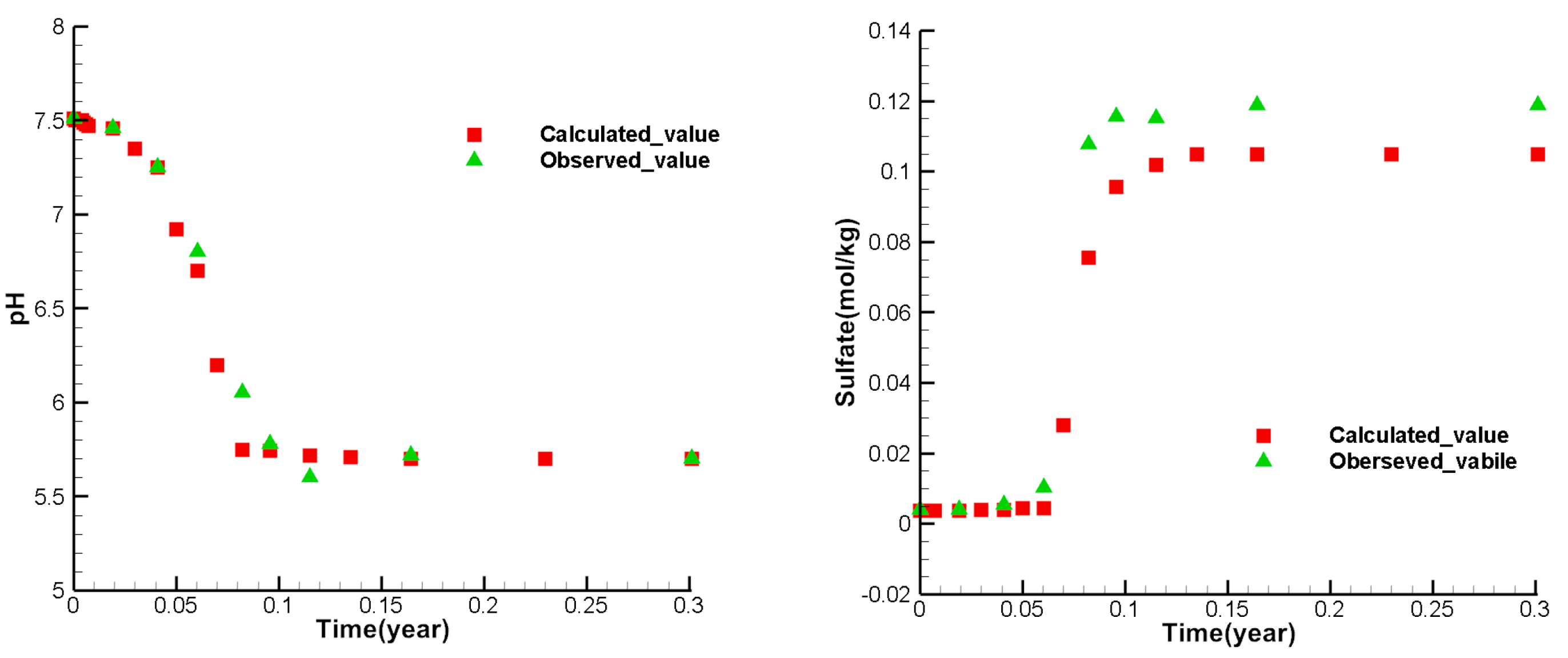 Preprints 89160 g006