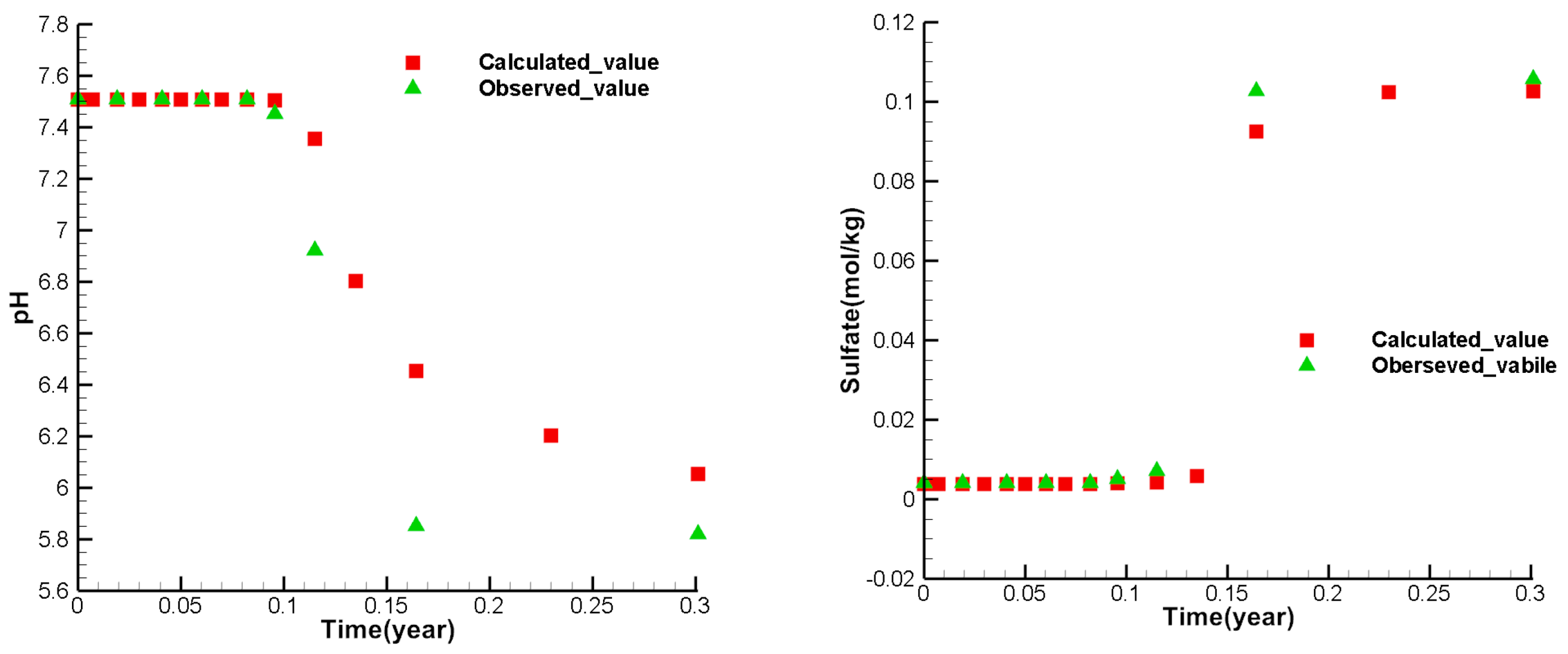 Preprints 89160 g007