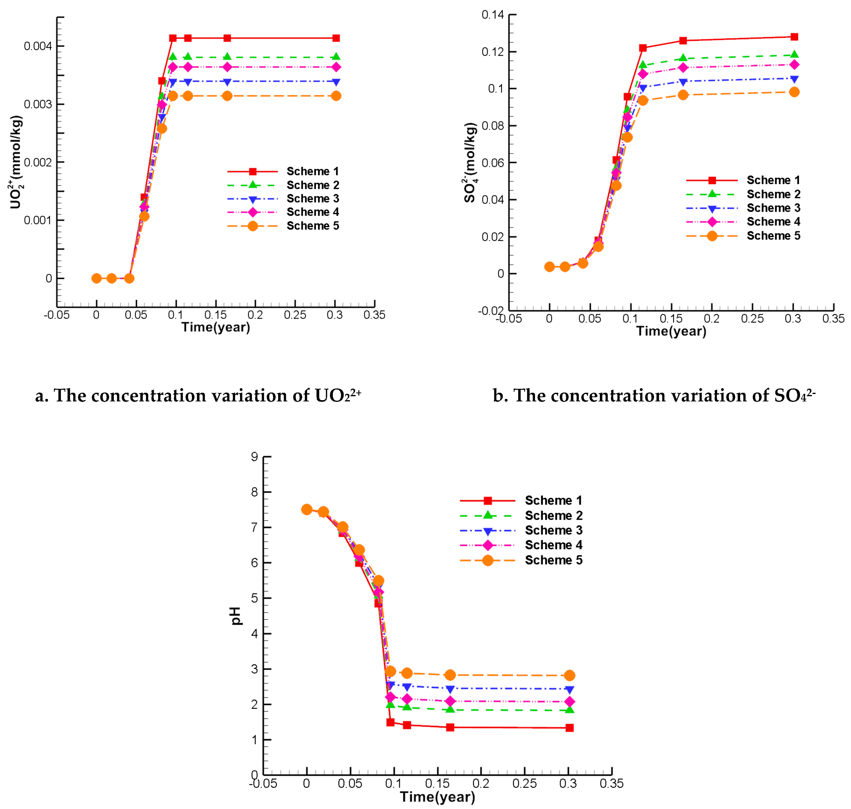 Preprints 89160 g014