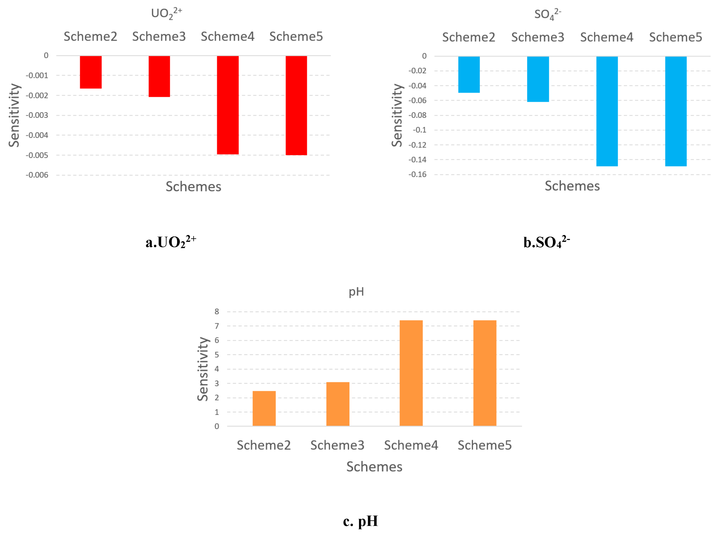 Preprints 89160 g015