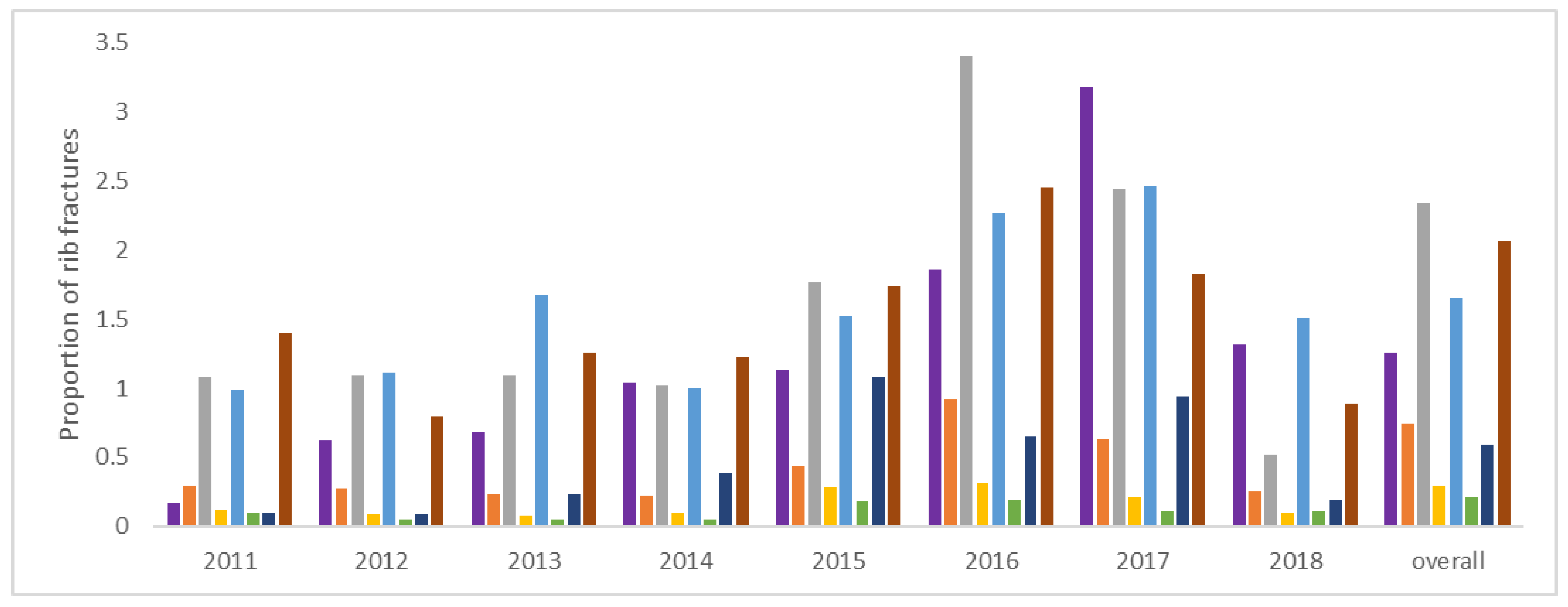 Preprints 92927 g001