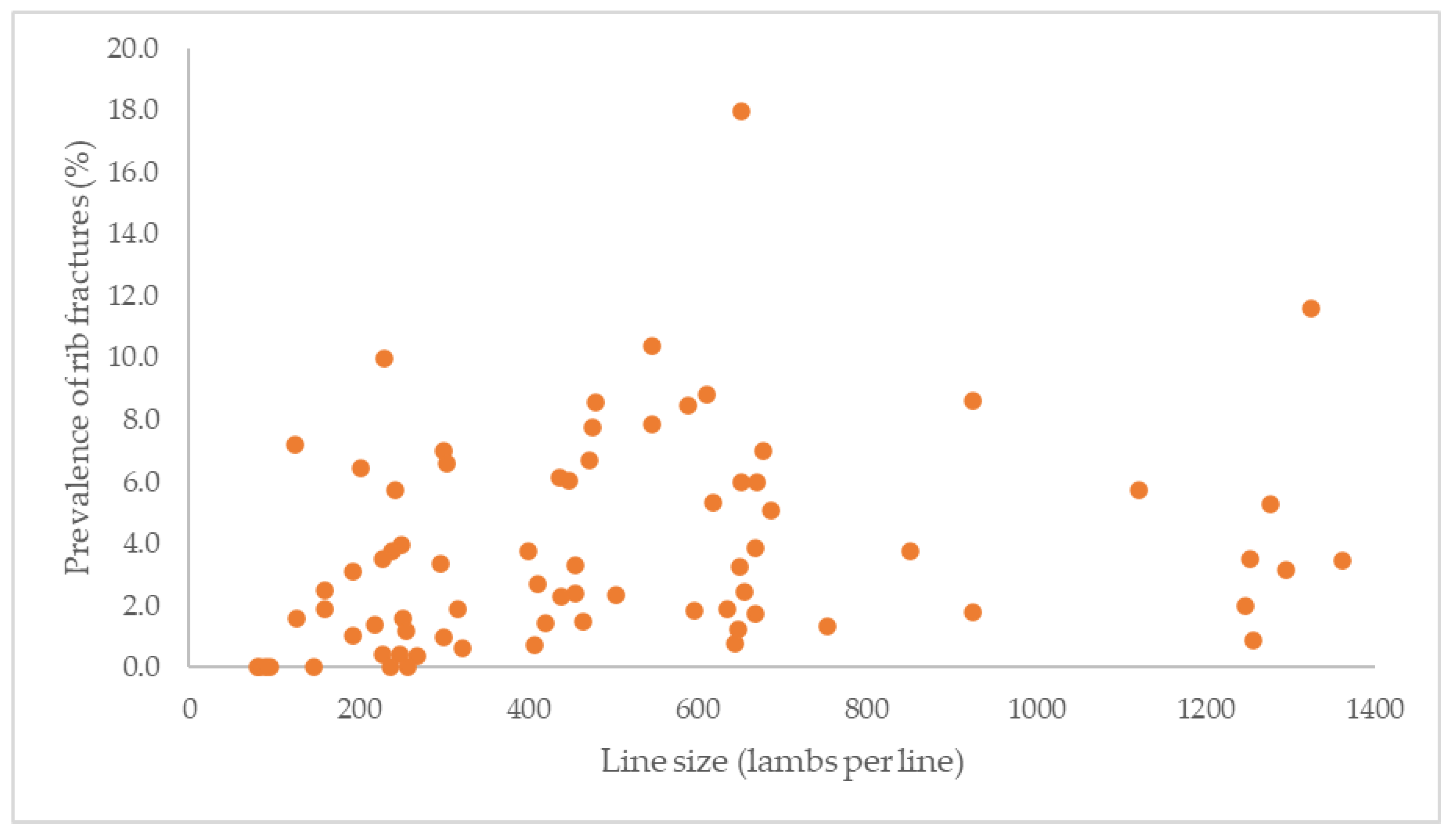 Preprints 92927 g003