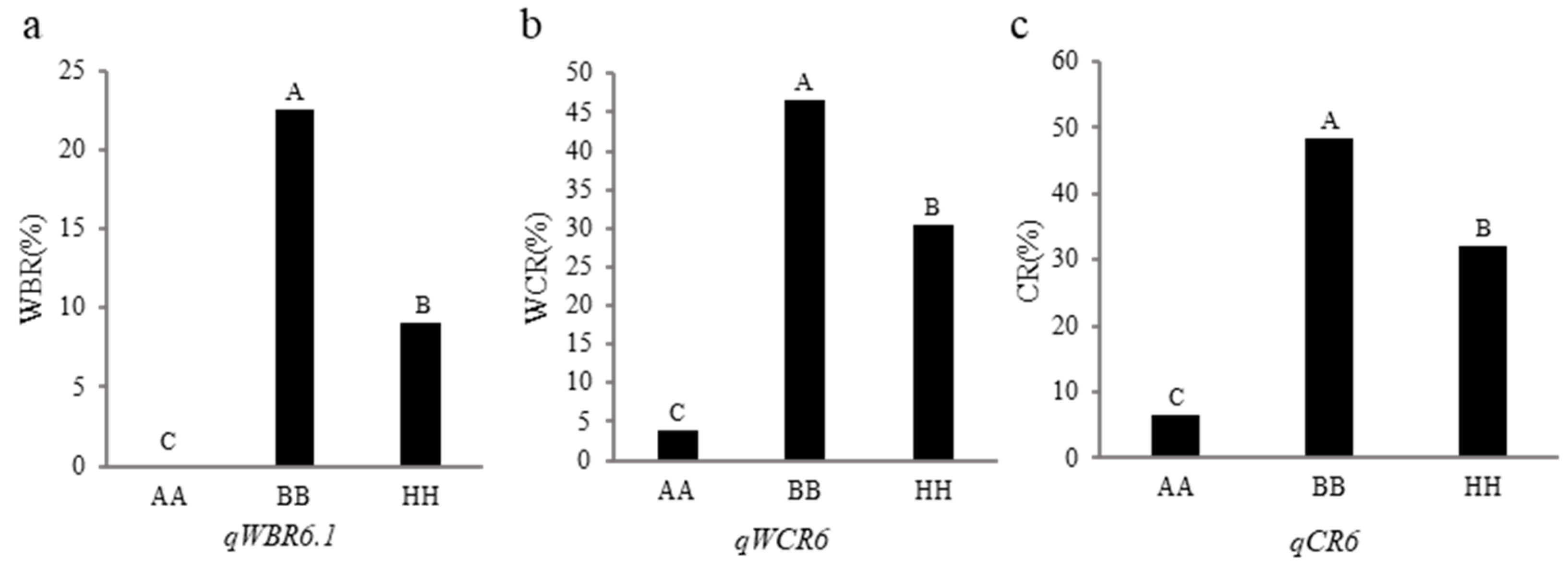 Preprints 78018 g003