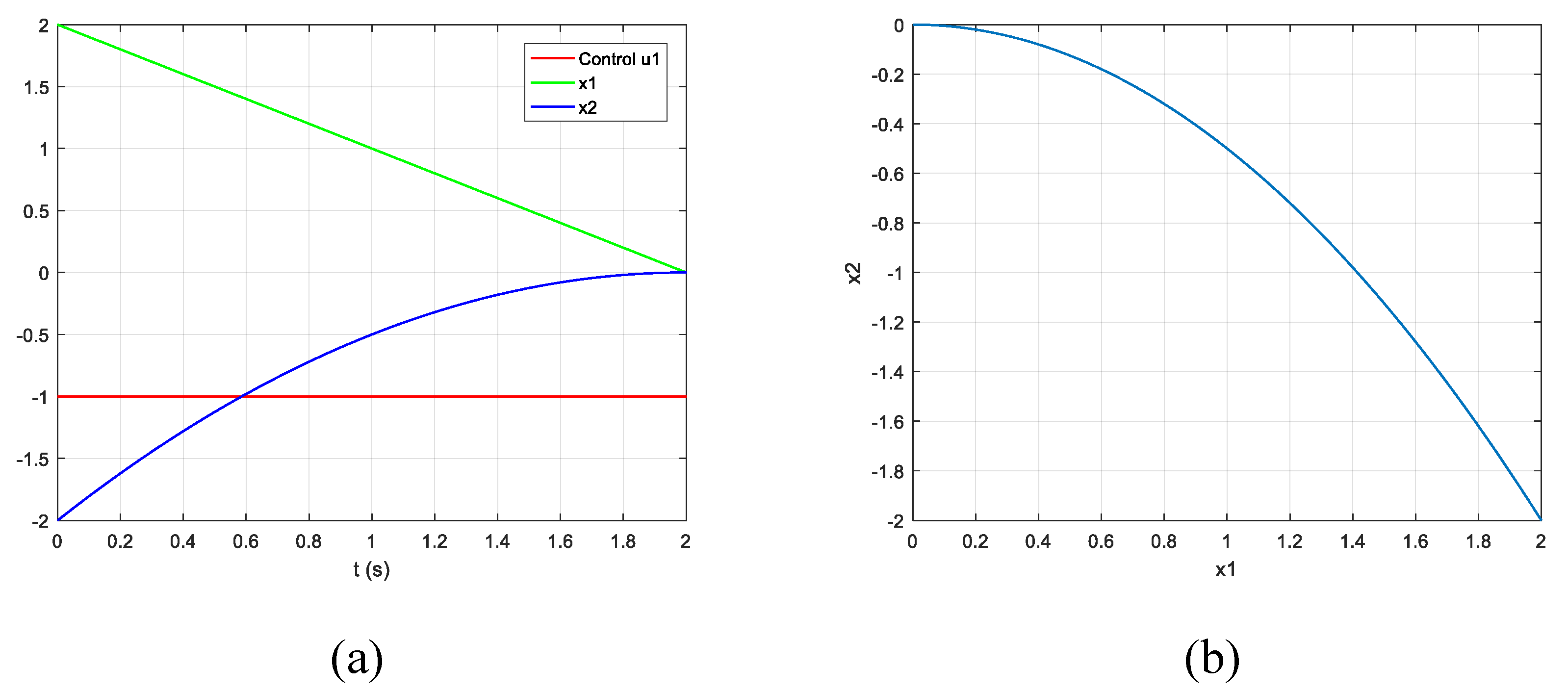 Preprints 118538 g002