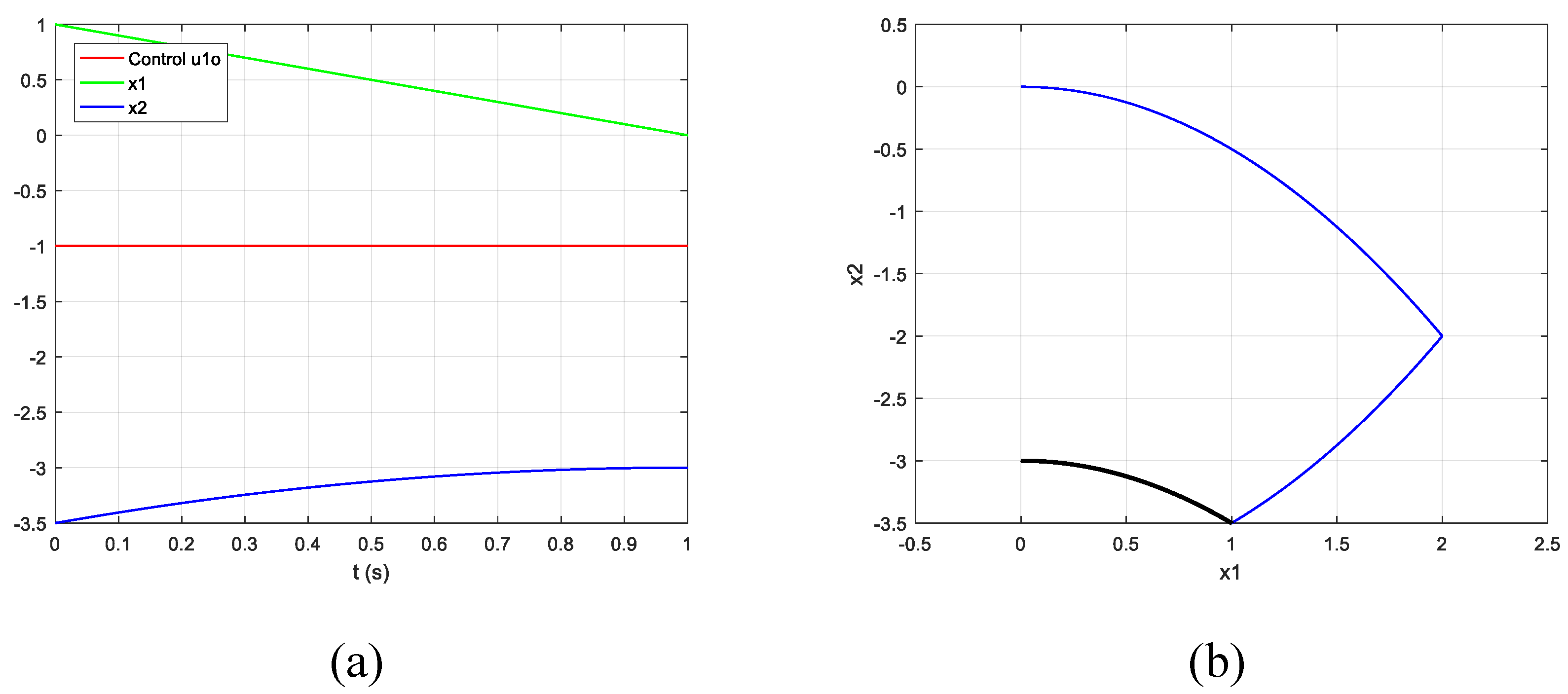 Preprints 118538 g005