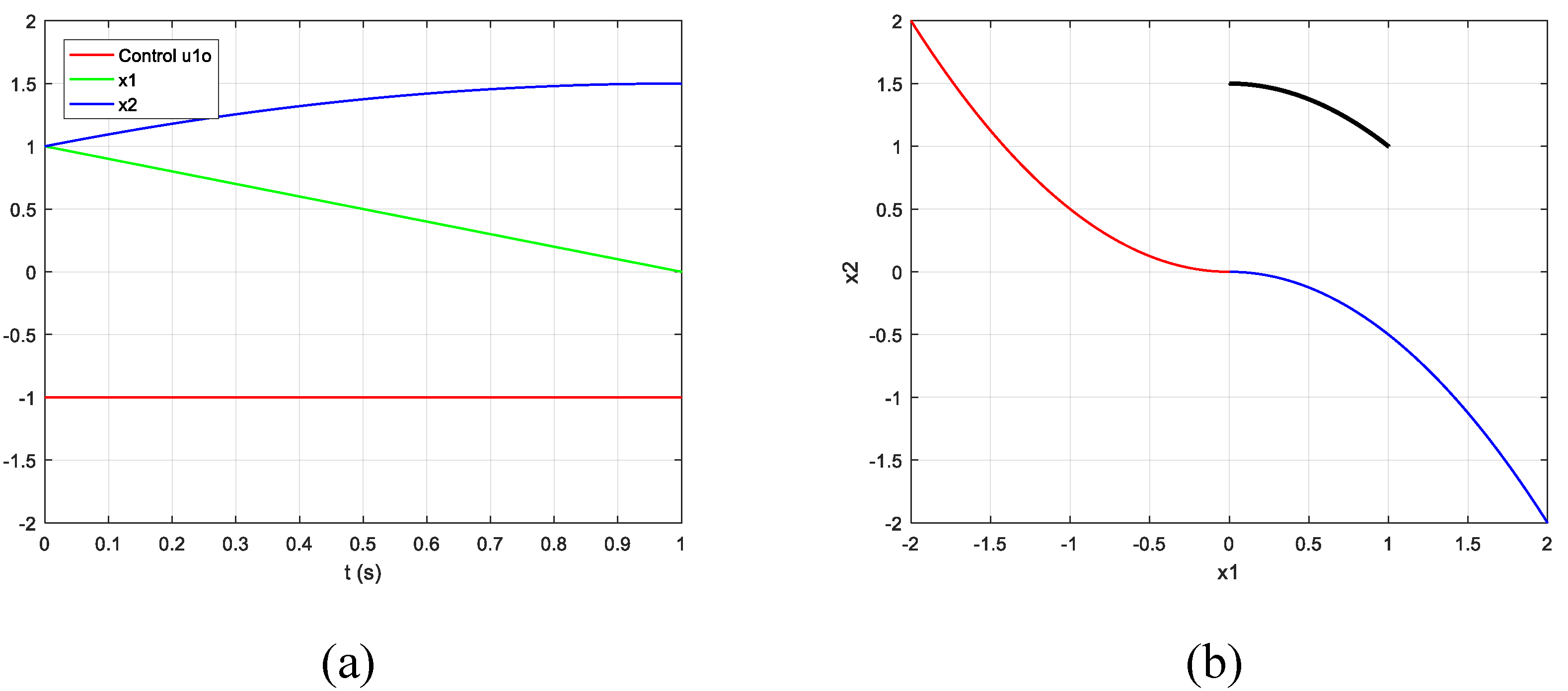 Preprints 118538 g006