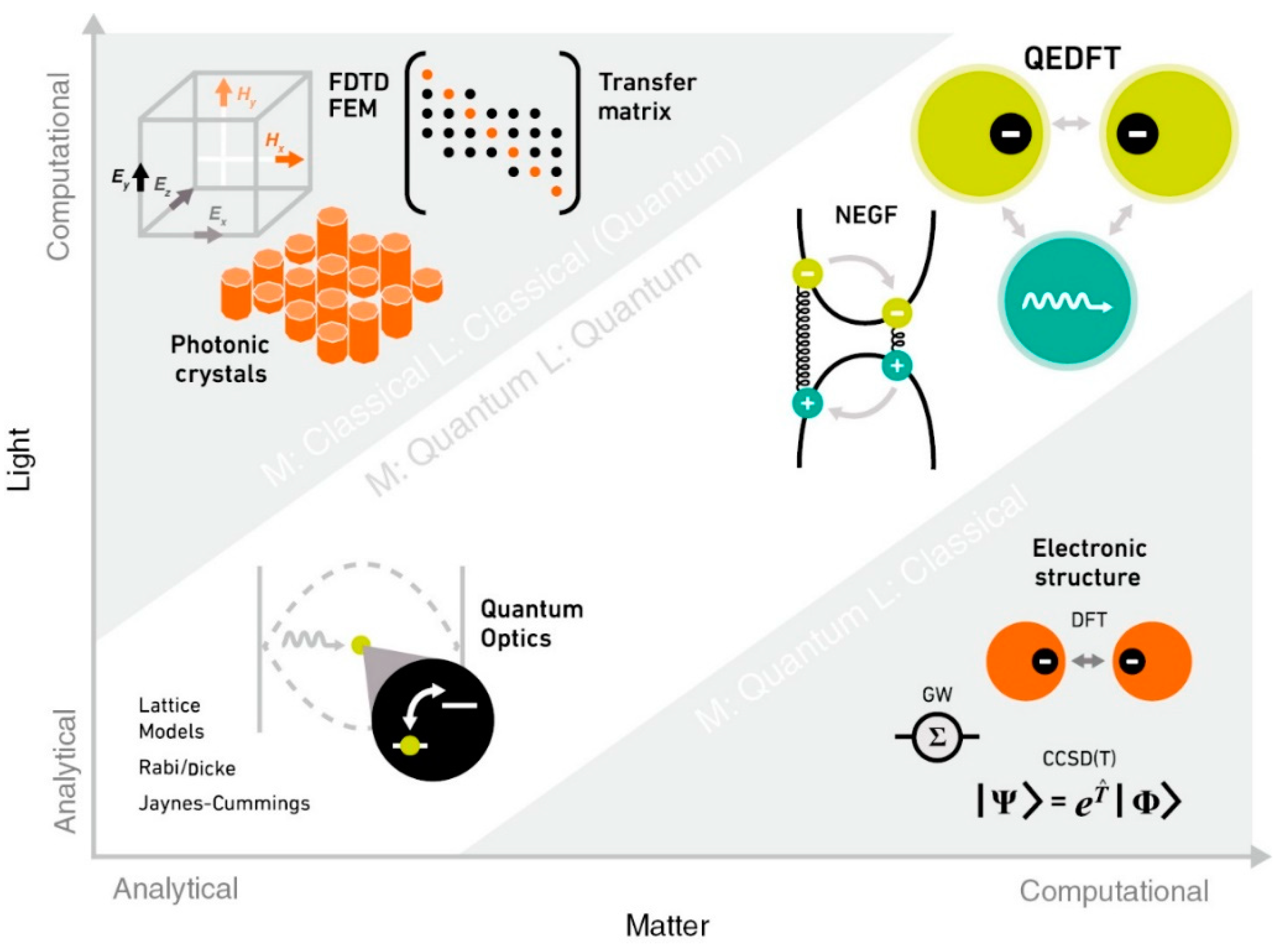 Preprints 114942 g005