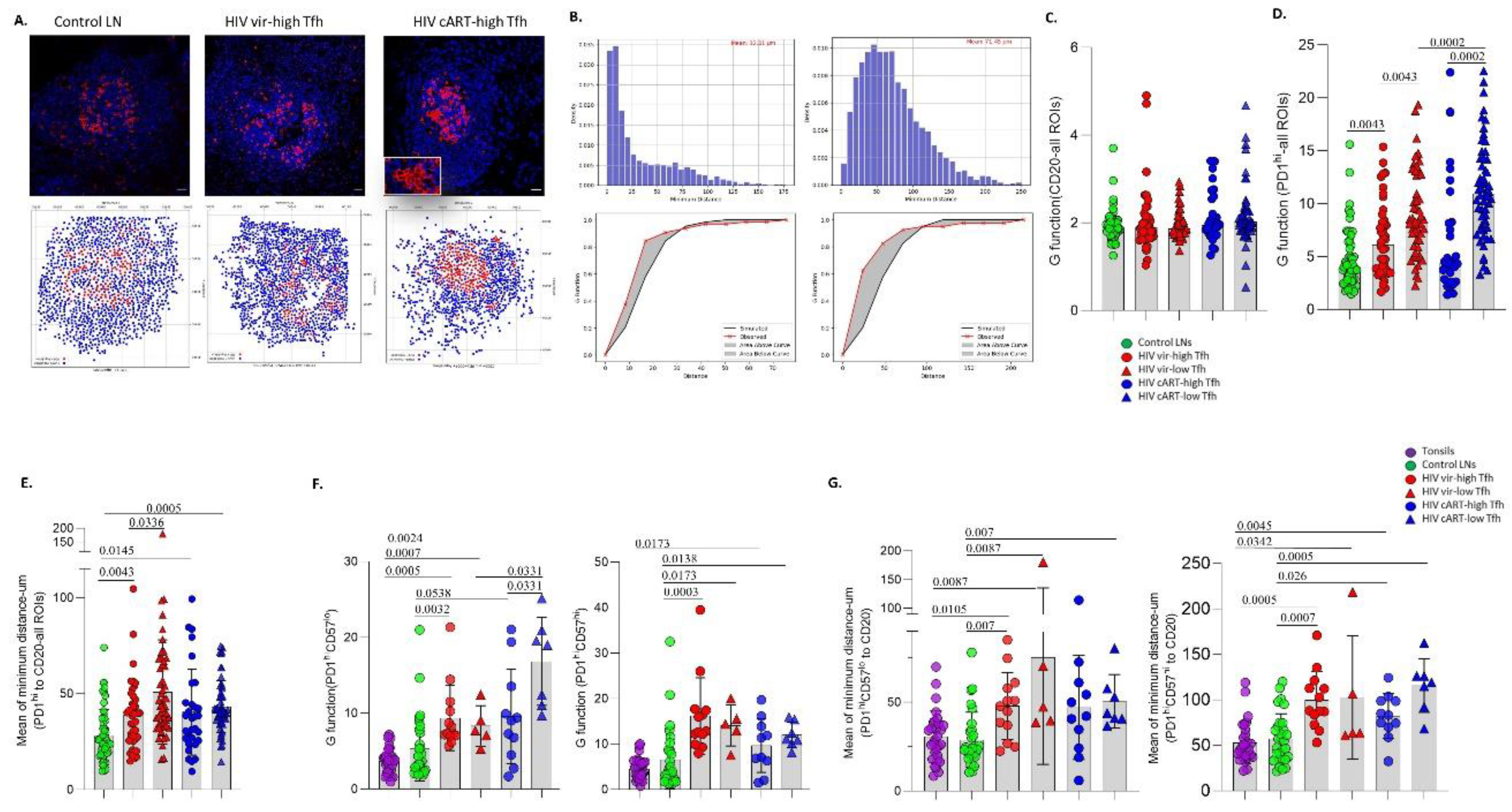 Preprints 112192 g002