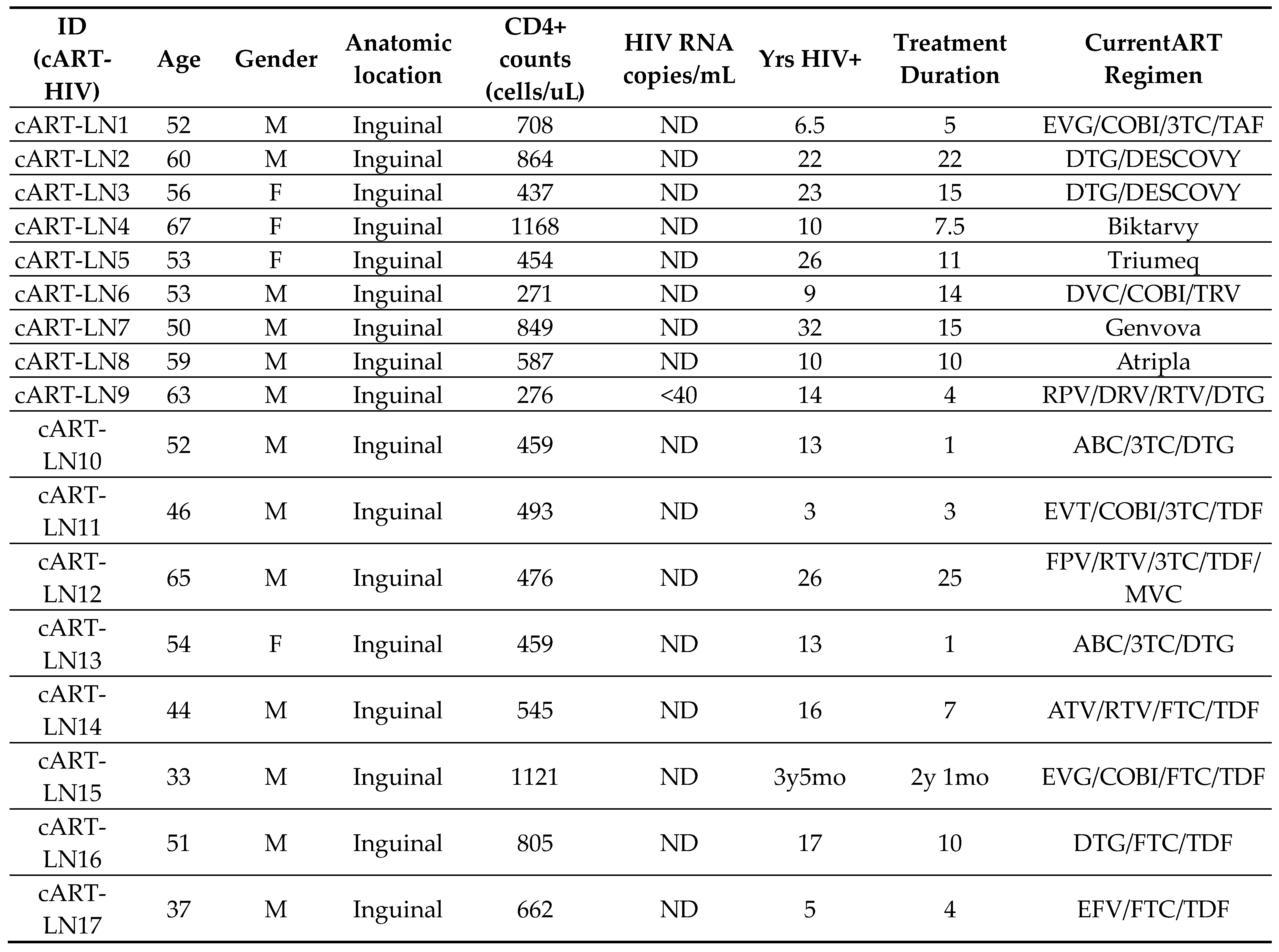 Preprints 112192 i001a