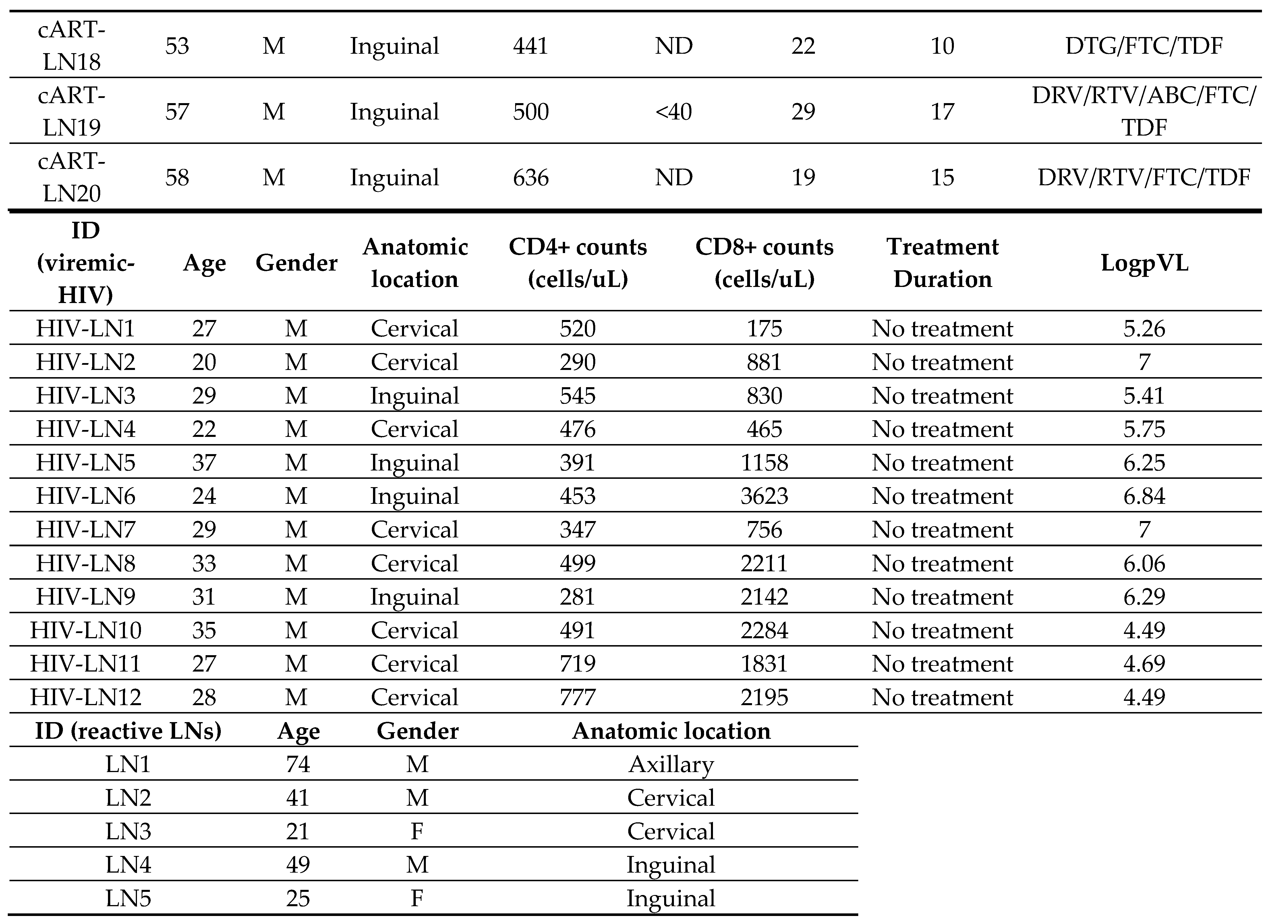 Preprints 112192 i001b