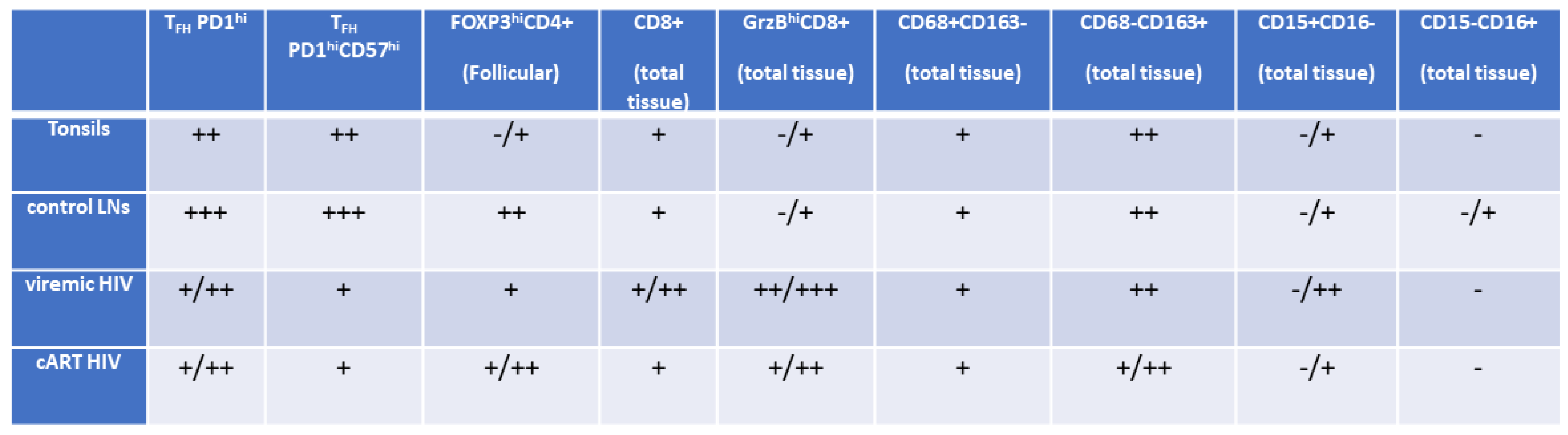 Preprints 112192 i002