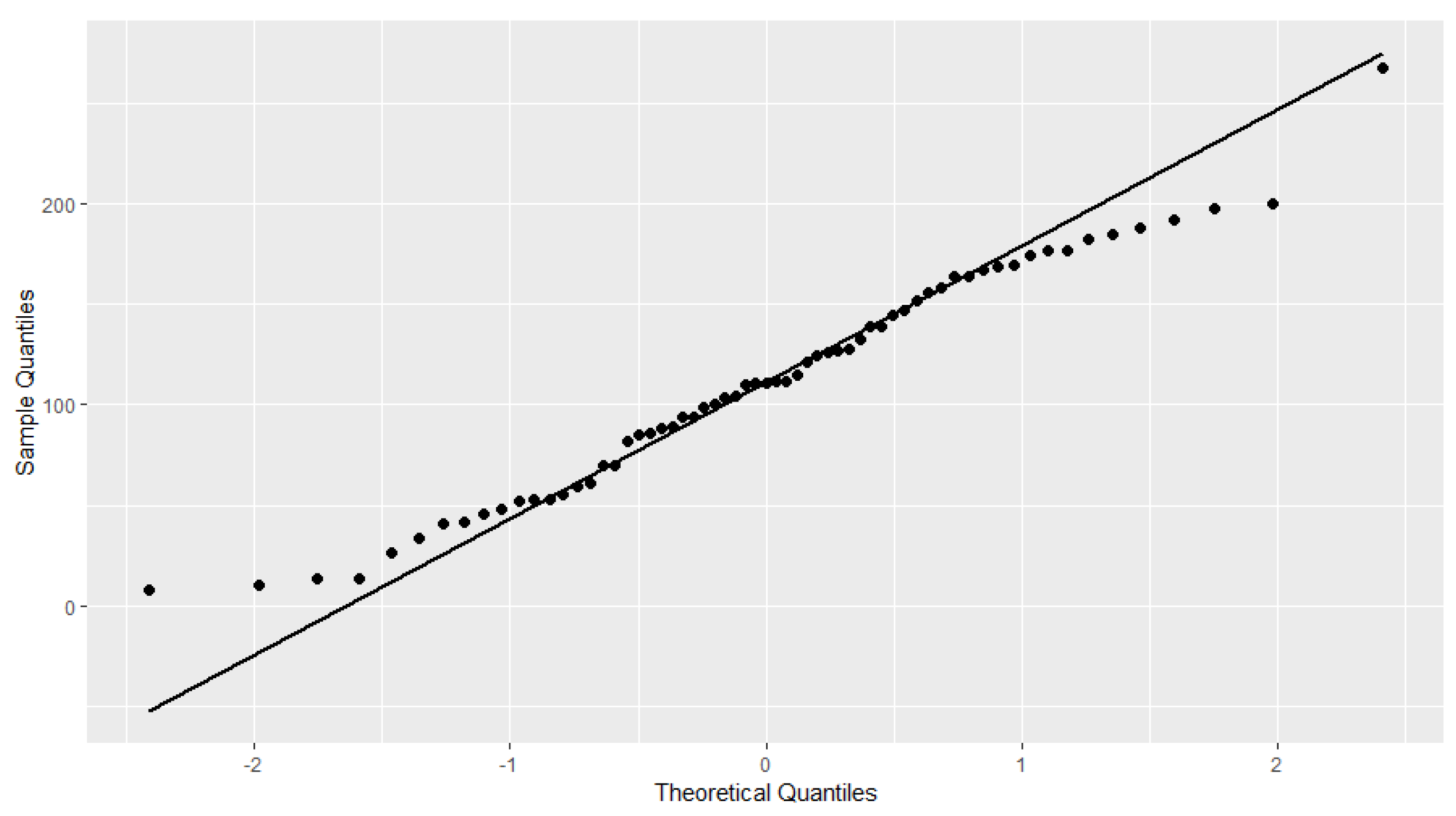 Preprints 85263 g005