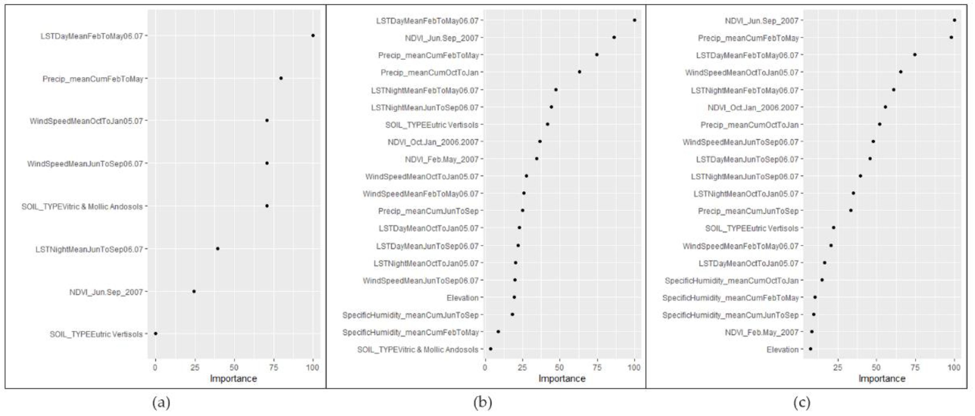 Preprints 85263 g006