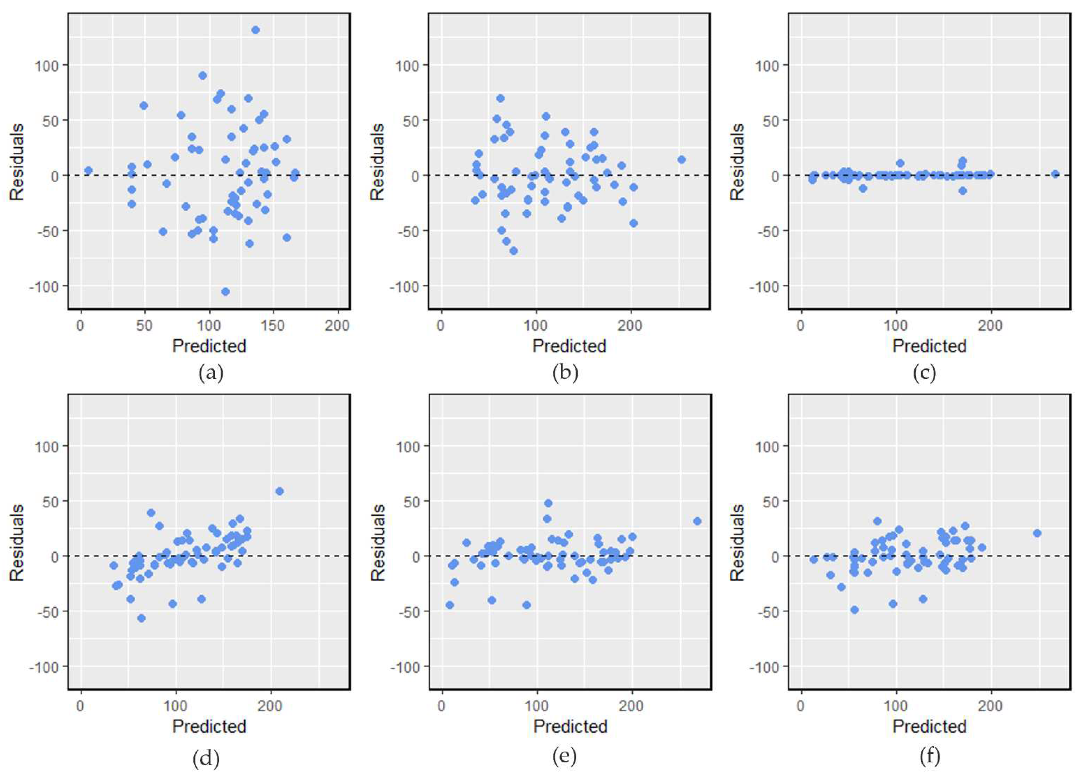 Preprints 85263 g007