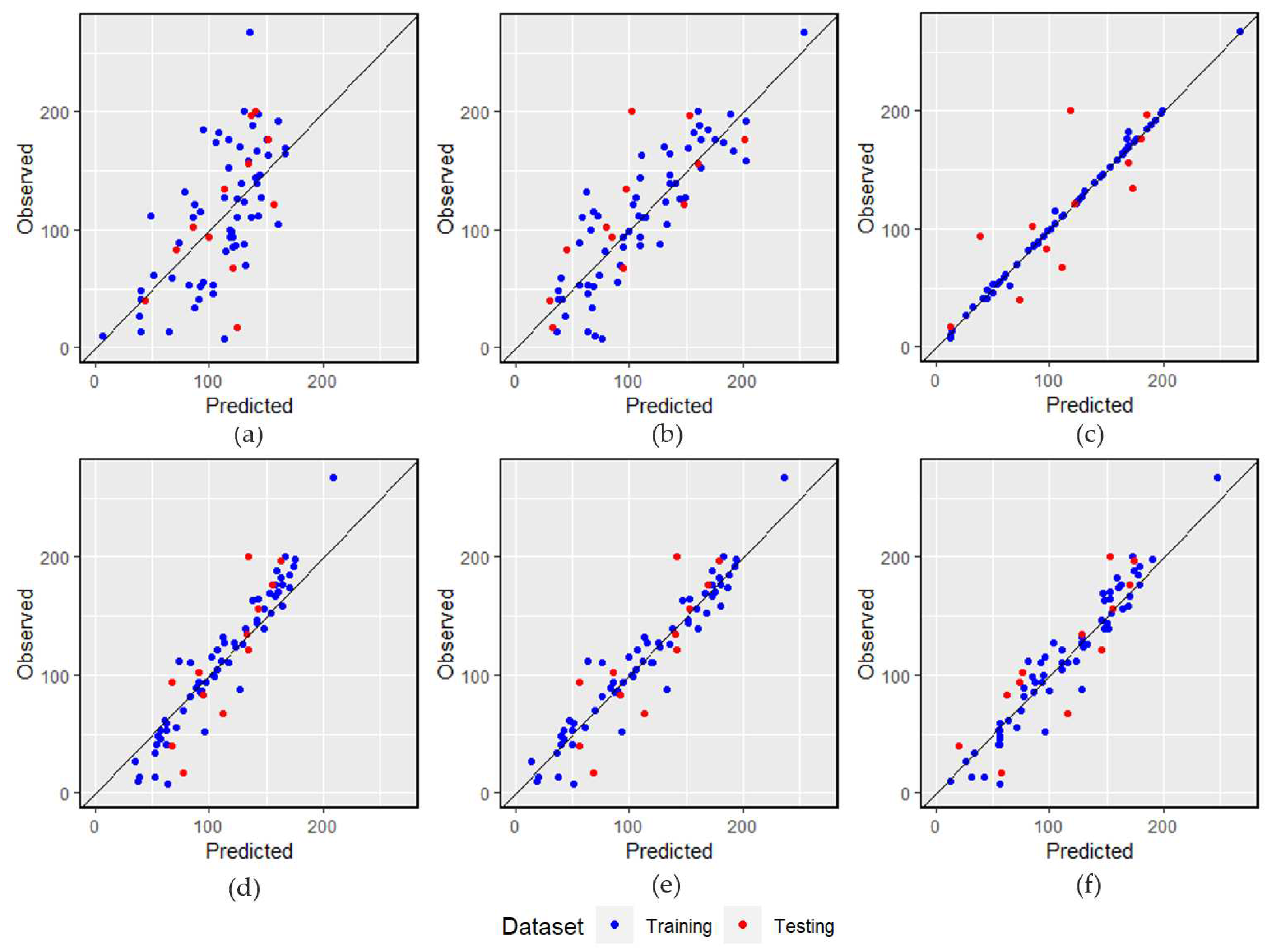 Preprints 85263 g008