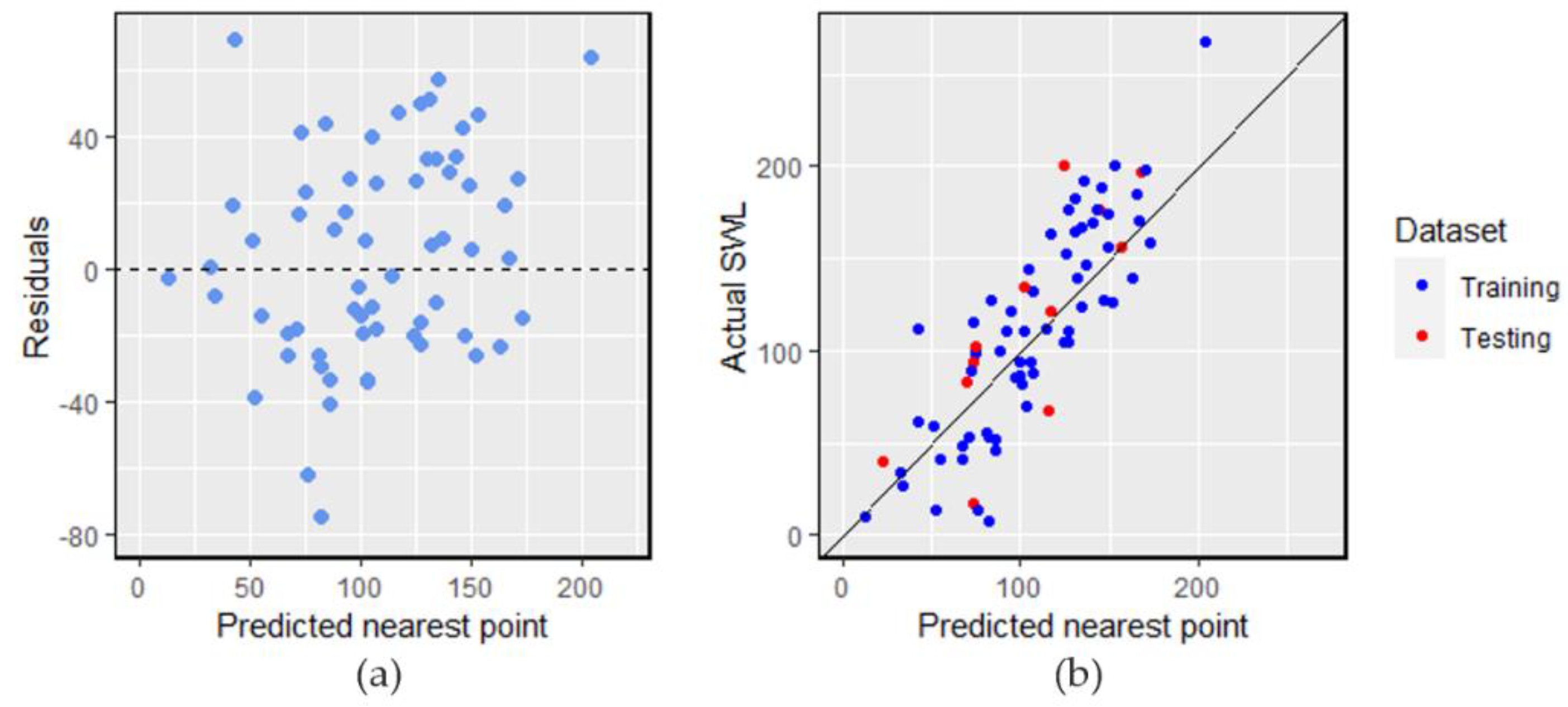 Preprints 85263 g009