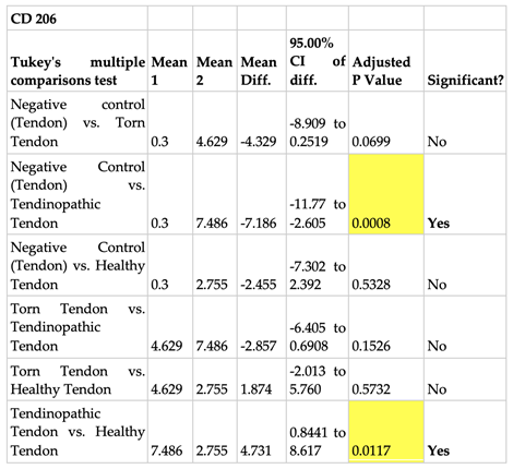 Preprints 100200 i003