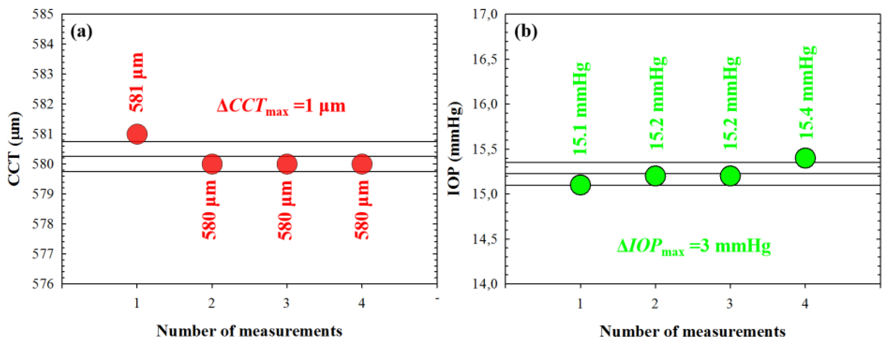 Preprints 74088 g007