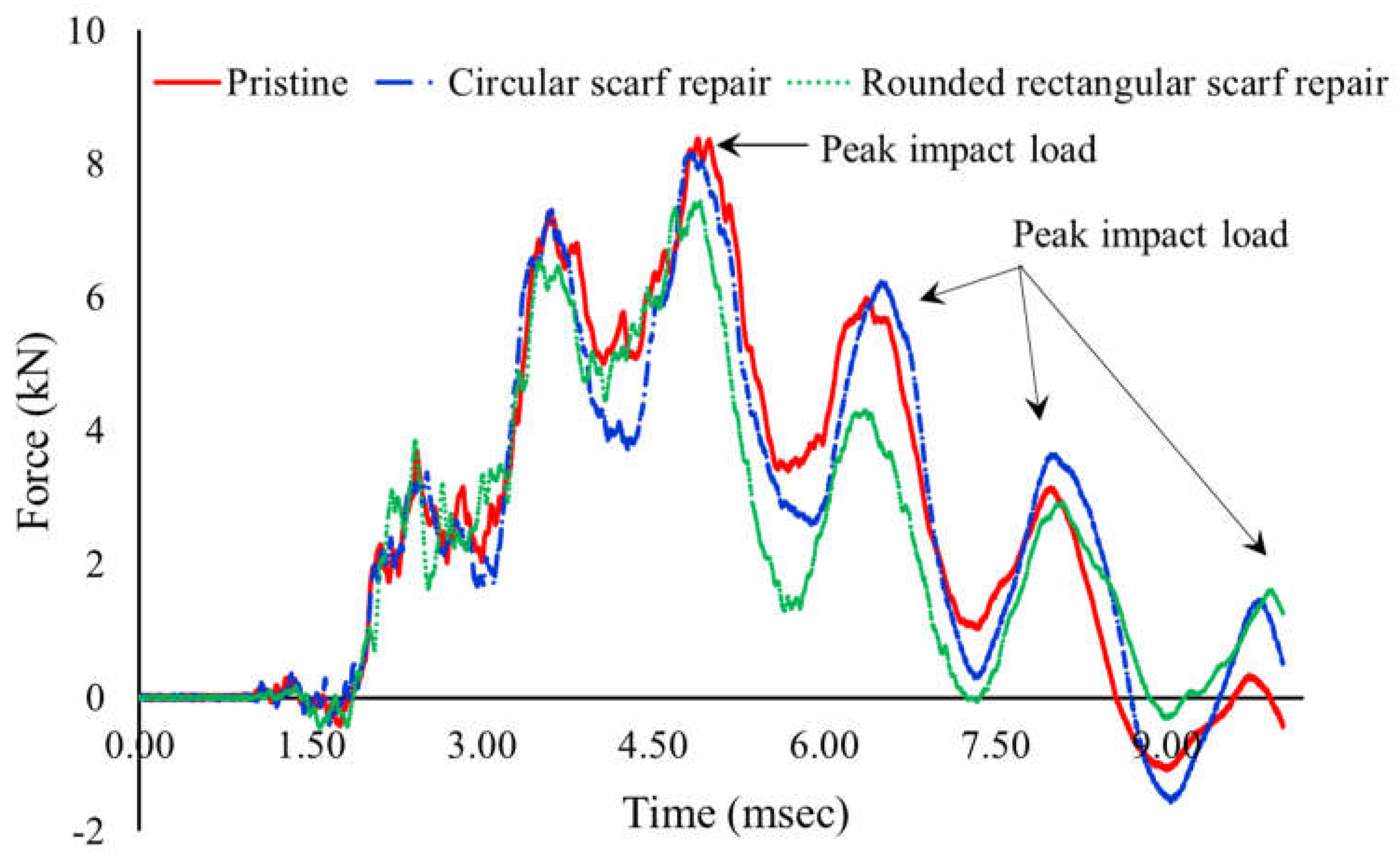 Preprints 71694 g003