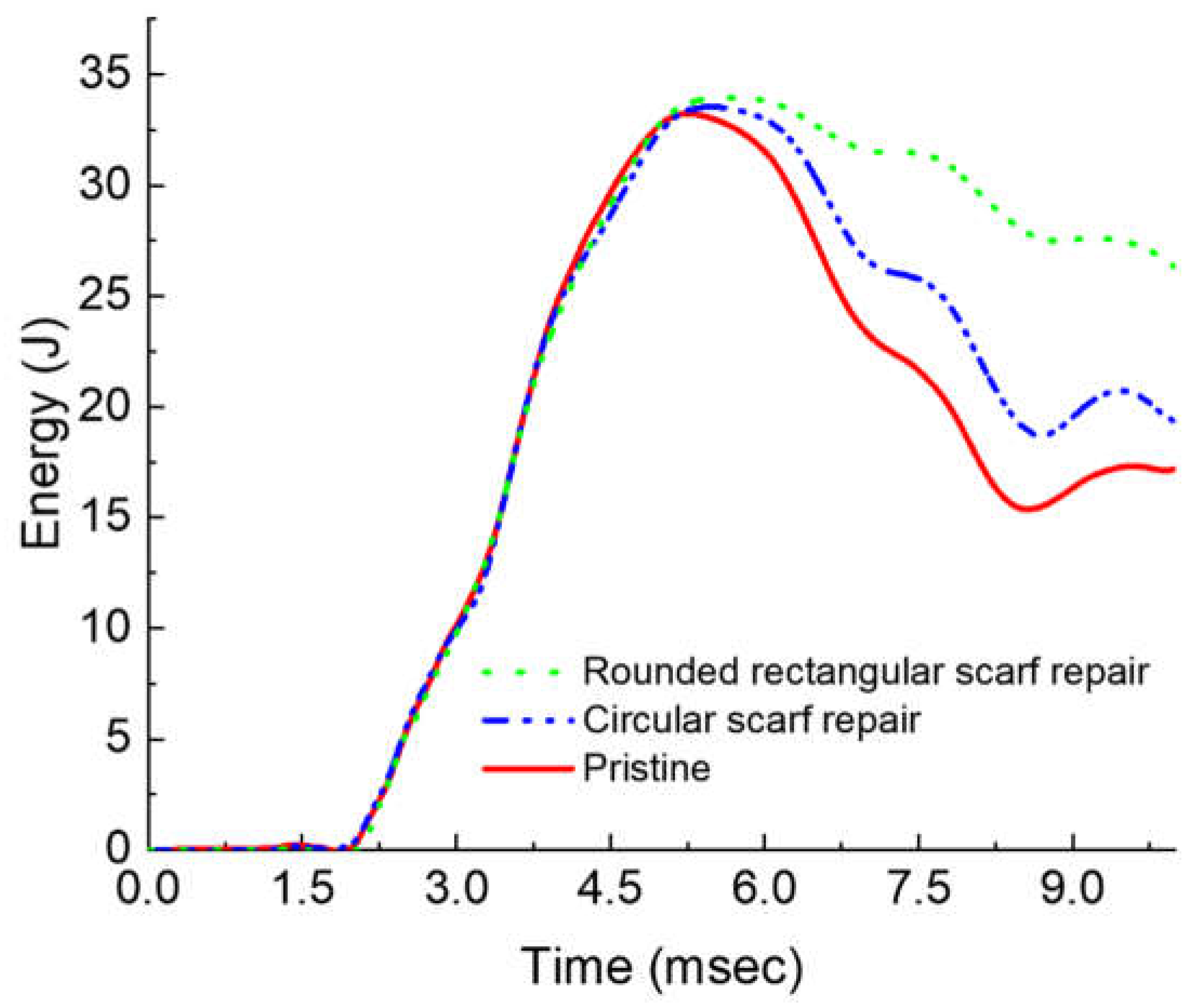 Preprints 71694 g004