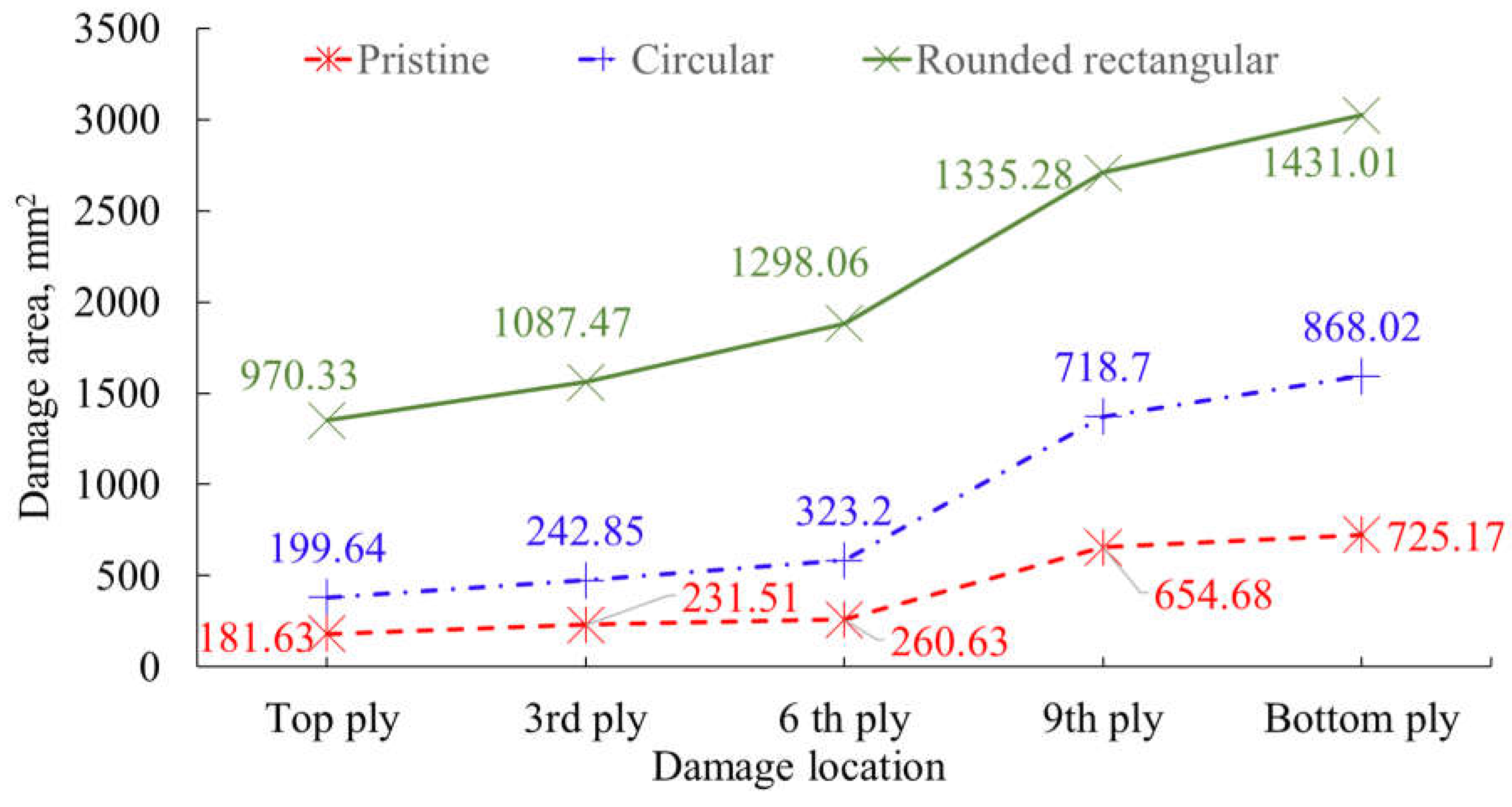 Preprints 71694 g006