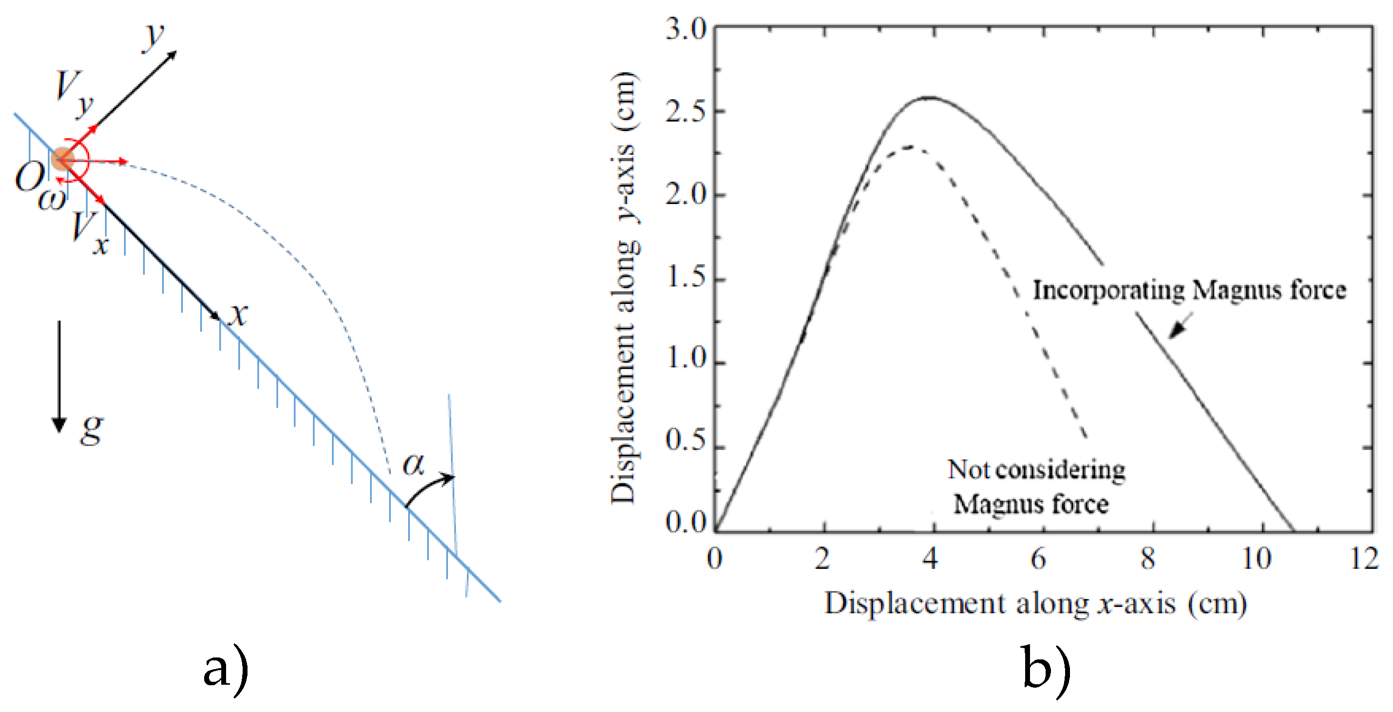 Preprints 138065 g002