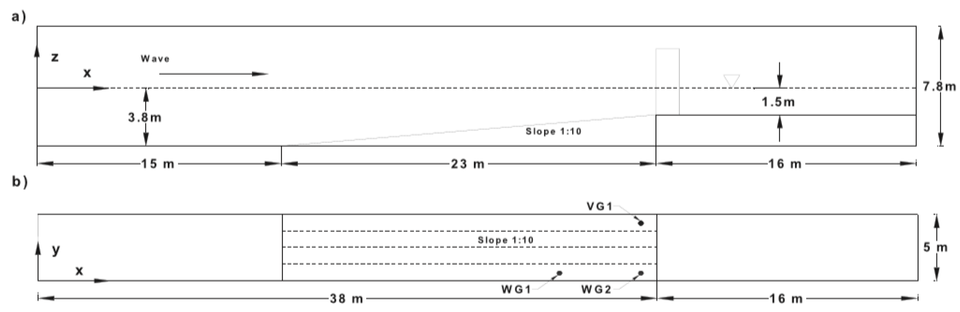 Preprints 138065 g004