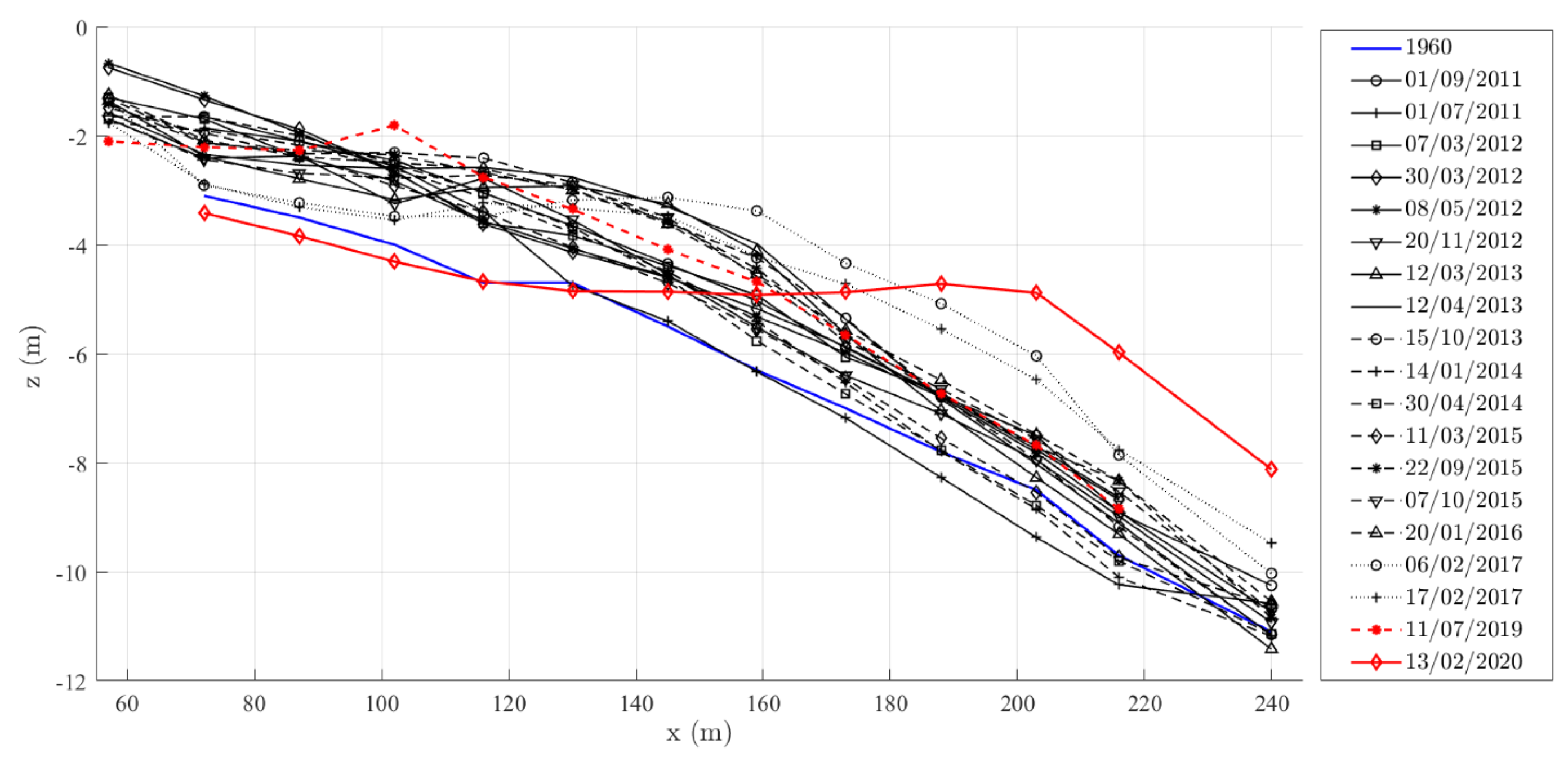 Preprints 138065 g008