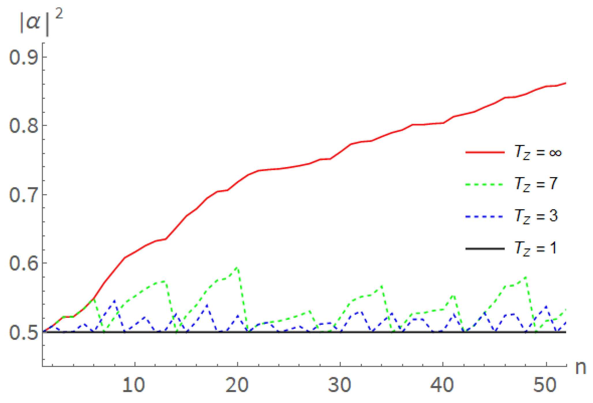 Preprints 118896 g002